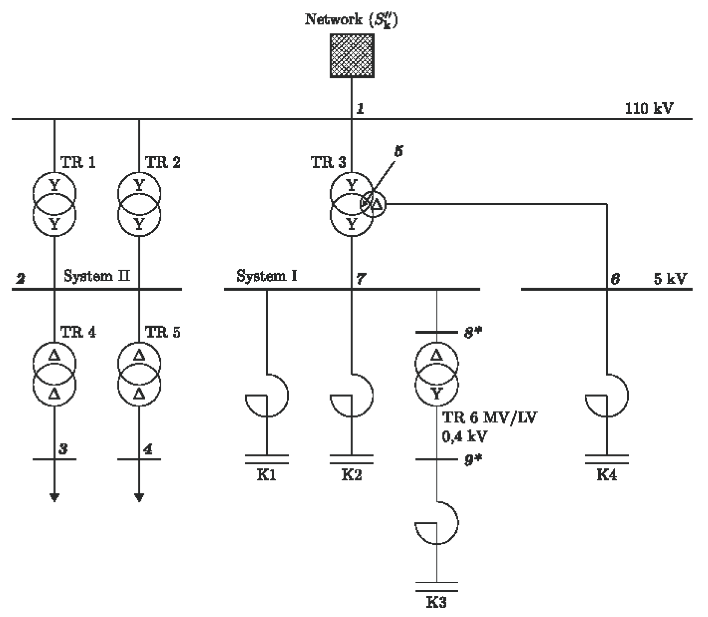 Harmonic Resonance Identification and Mitigation in Power System Using ...