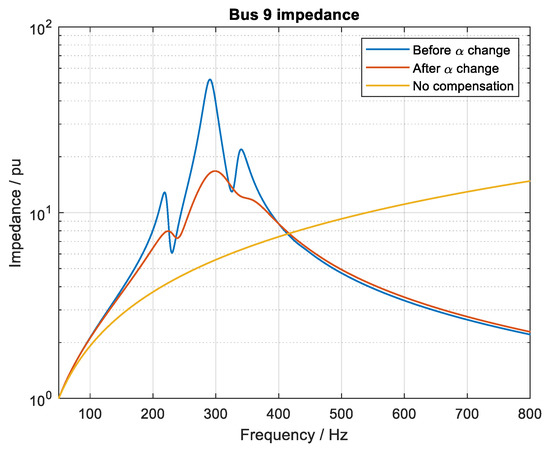 Harmonic Resonance Identification and Mitigation in Power System Using ...