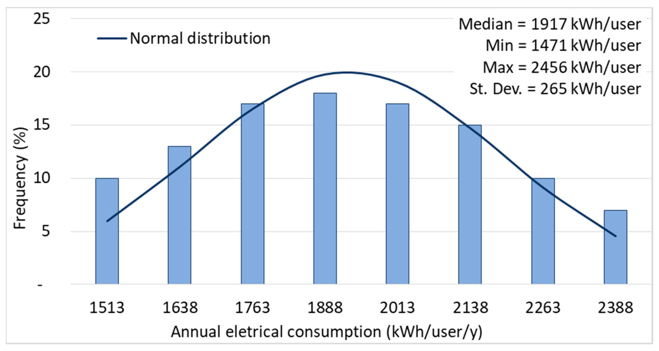 Energies 14 04018 g004