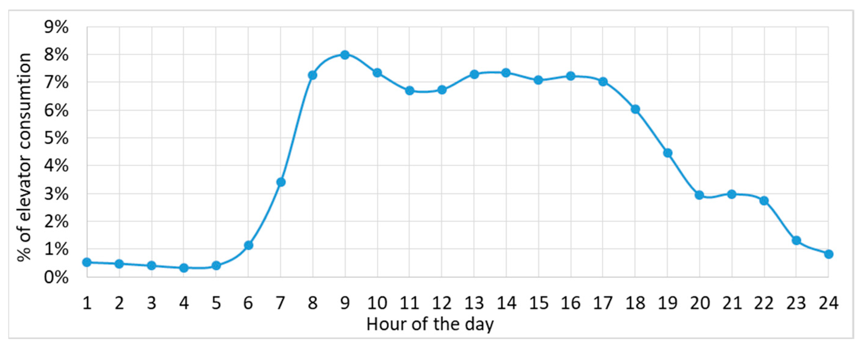 Energies 14 04018 g007