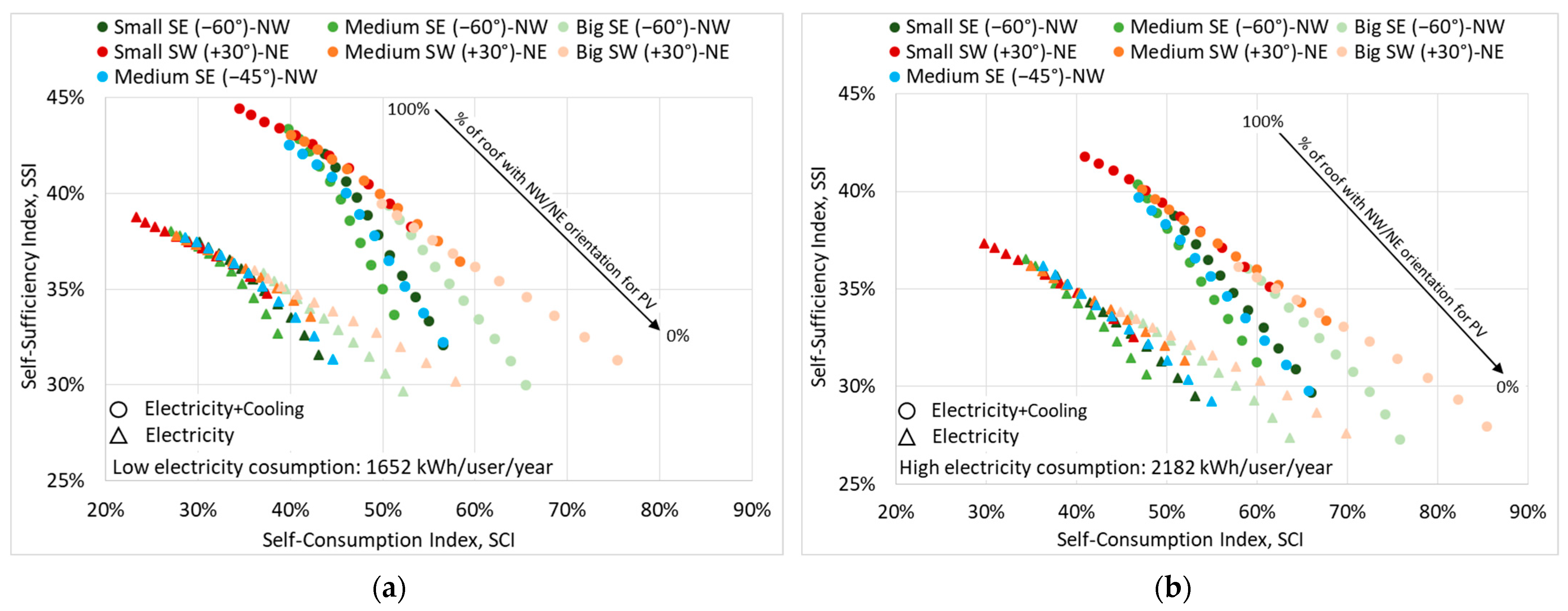 Energies 14 04018 g010