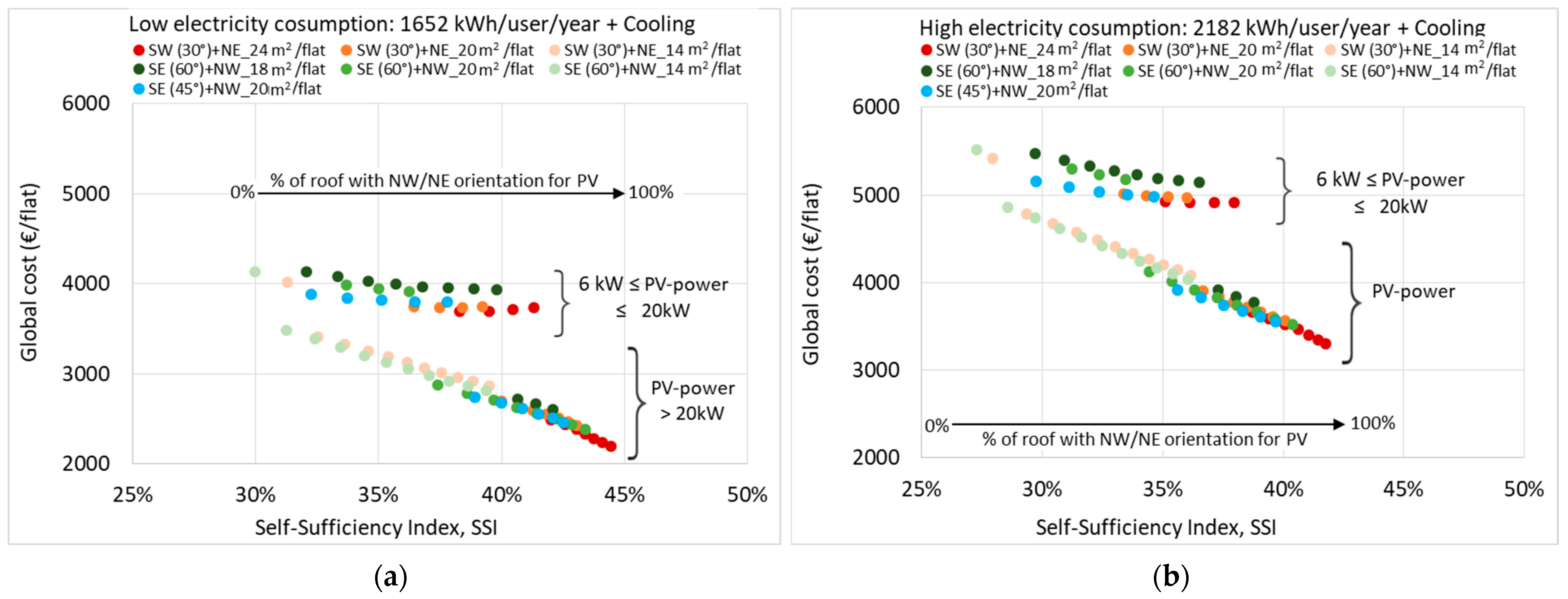 Energies 14 04018 g012