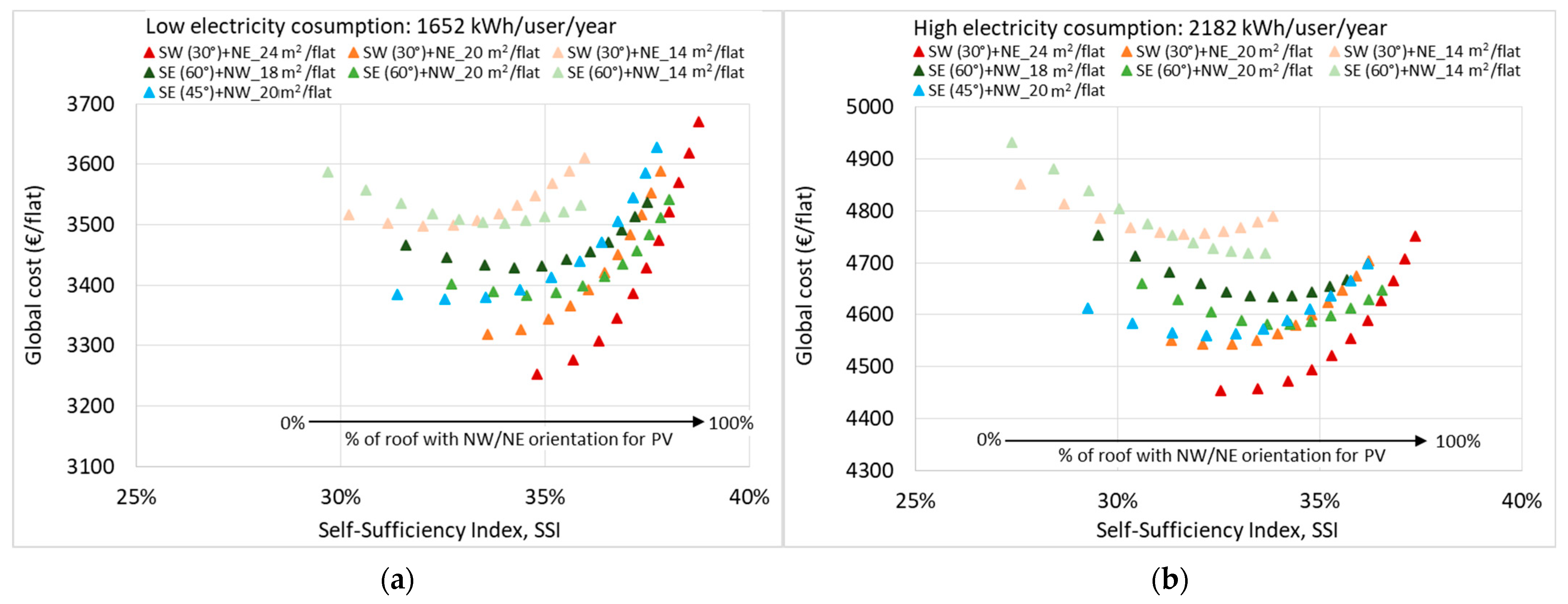 Energies 14 04018 g013