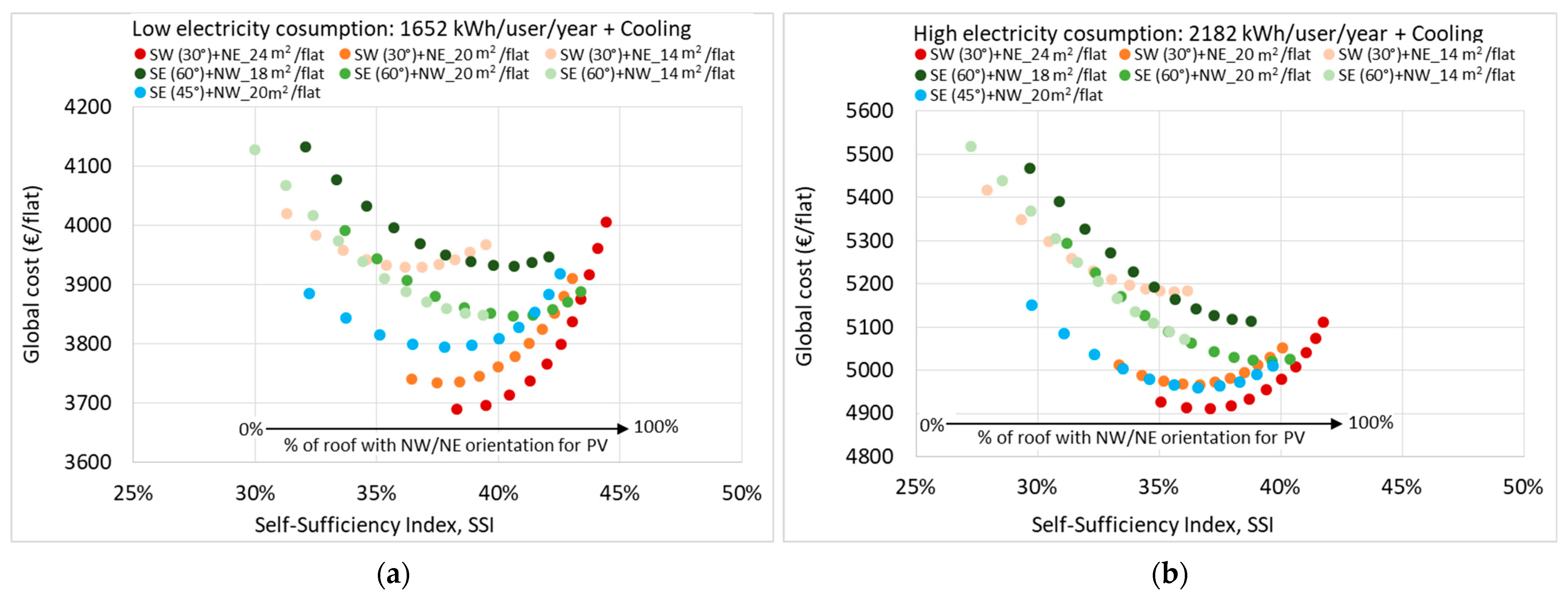 Energies 14 04018 g014