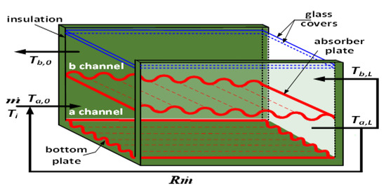 Energies 14 04019 g004 550