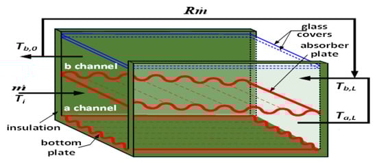 Energies 14 04019 g005 550