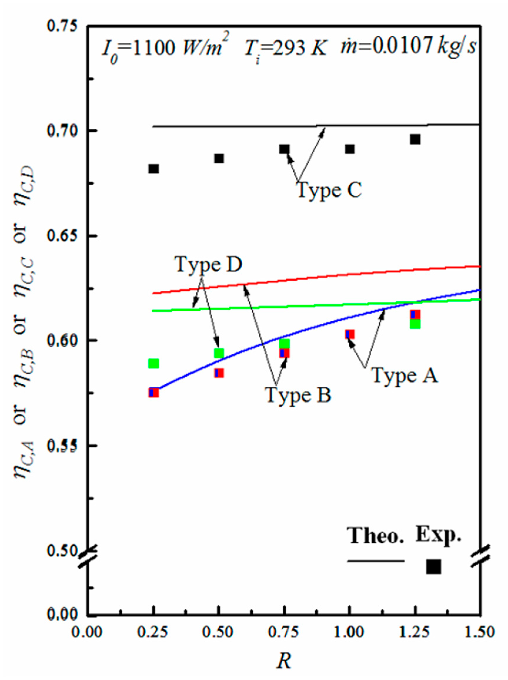 Energies 14 04019 g012