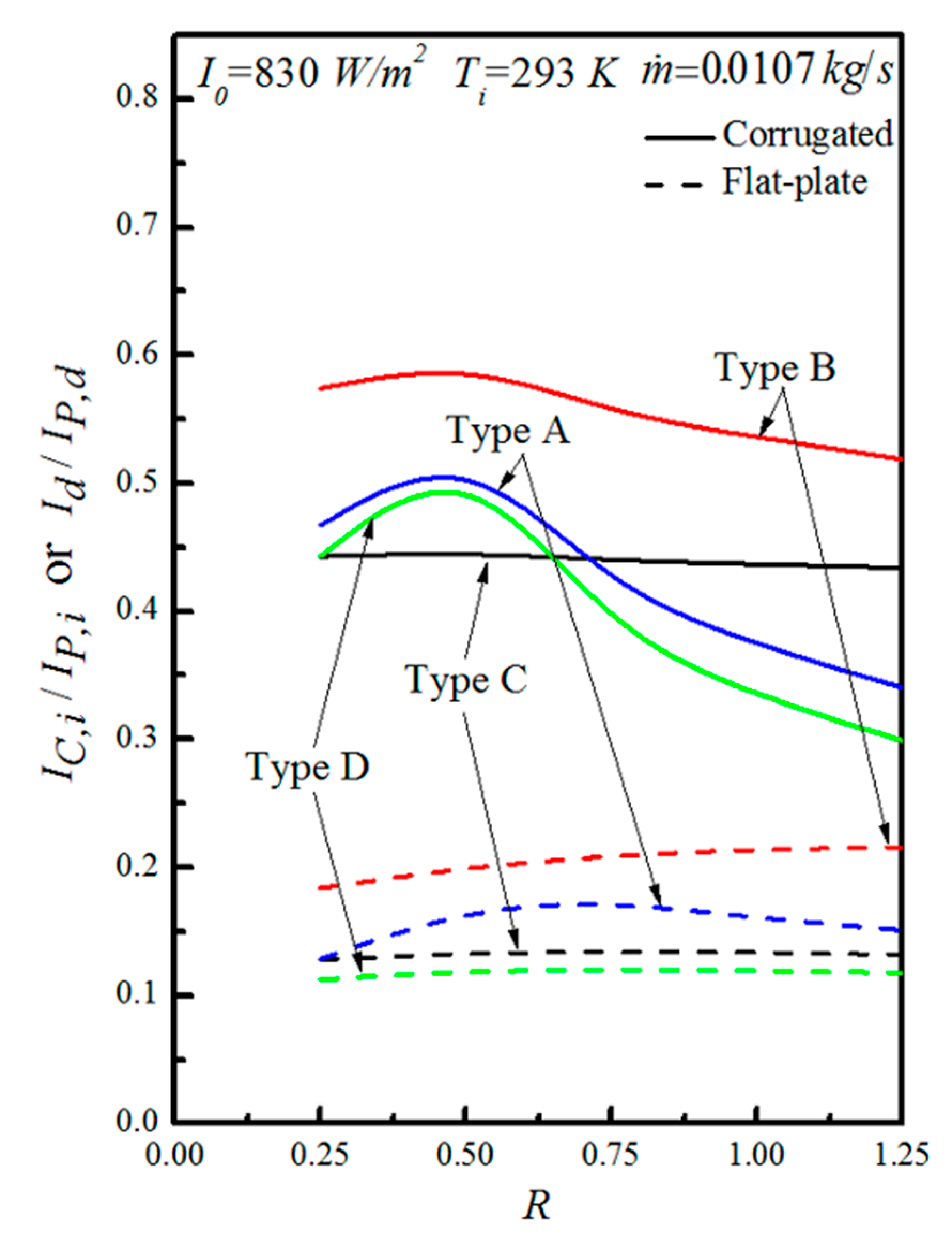 Energies 14 04019 g013