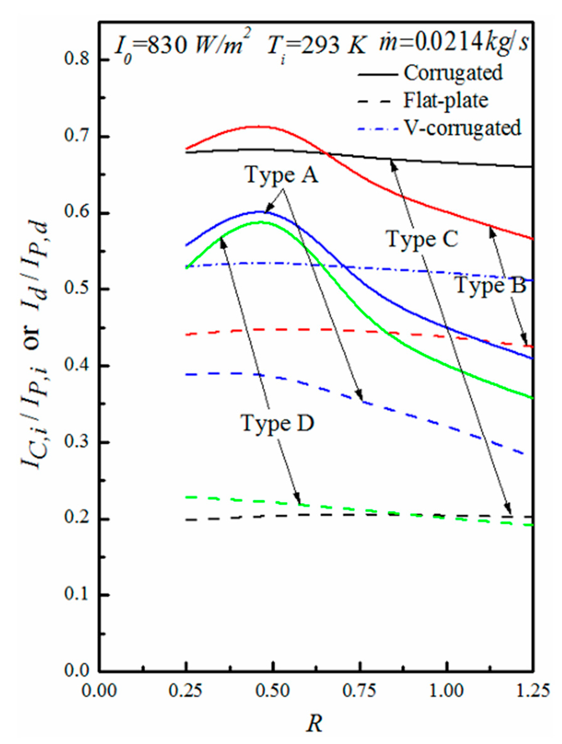 Energies 14 04019 g015