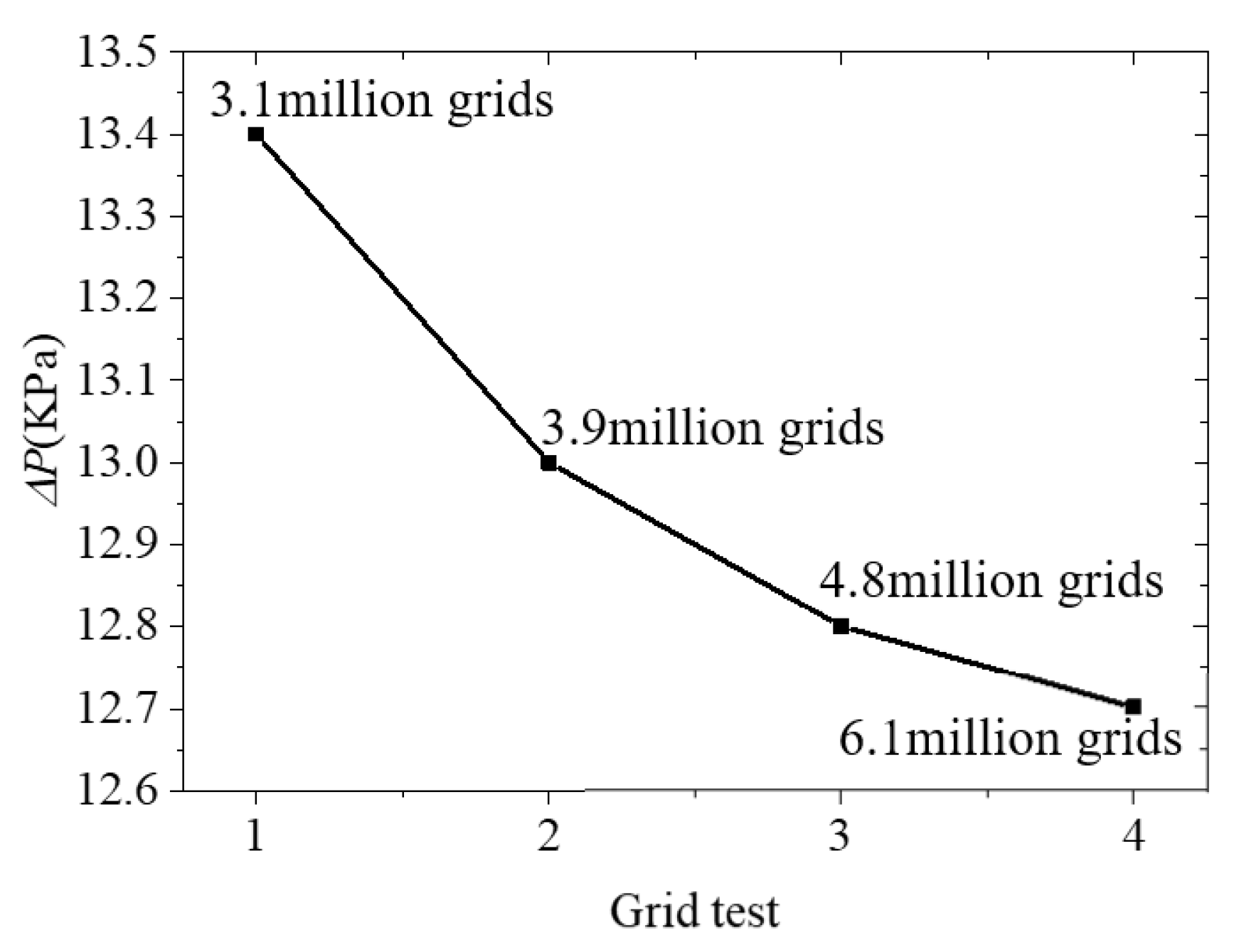 Energies 14 04020 g006
