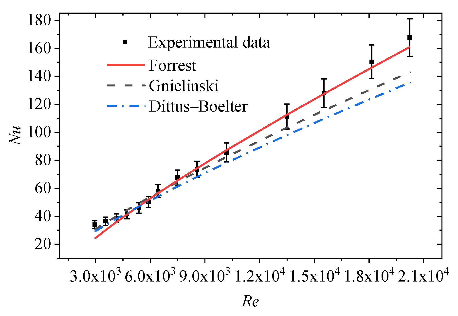 Energies 14 04020 g009