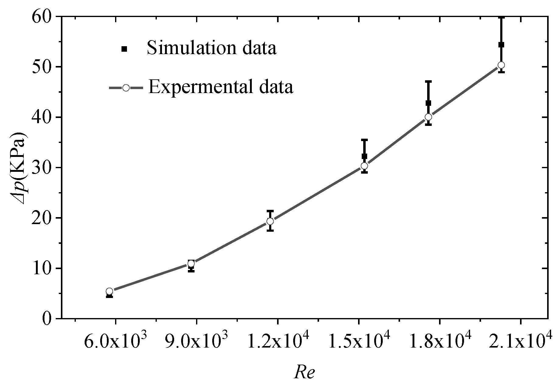 Energies 14 04020 g012