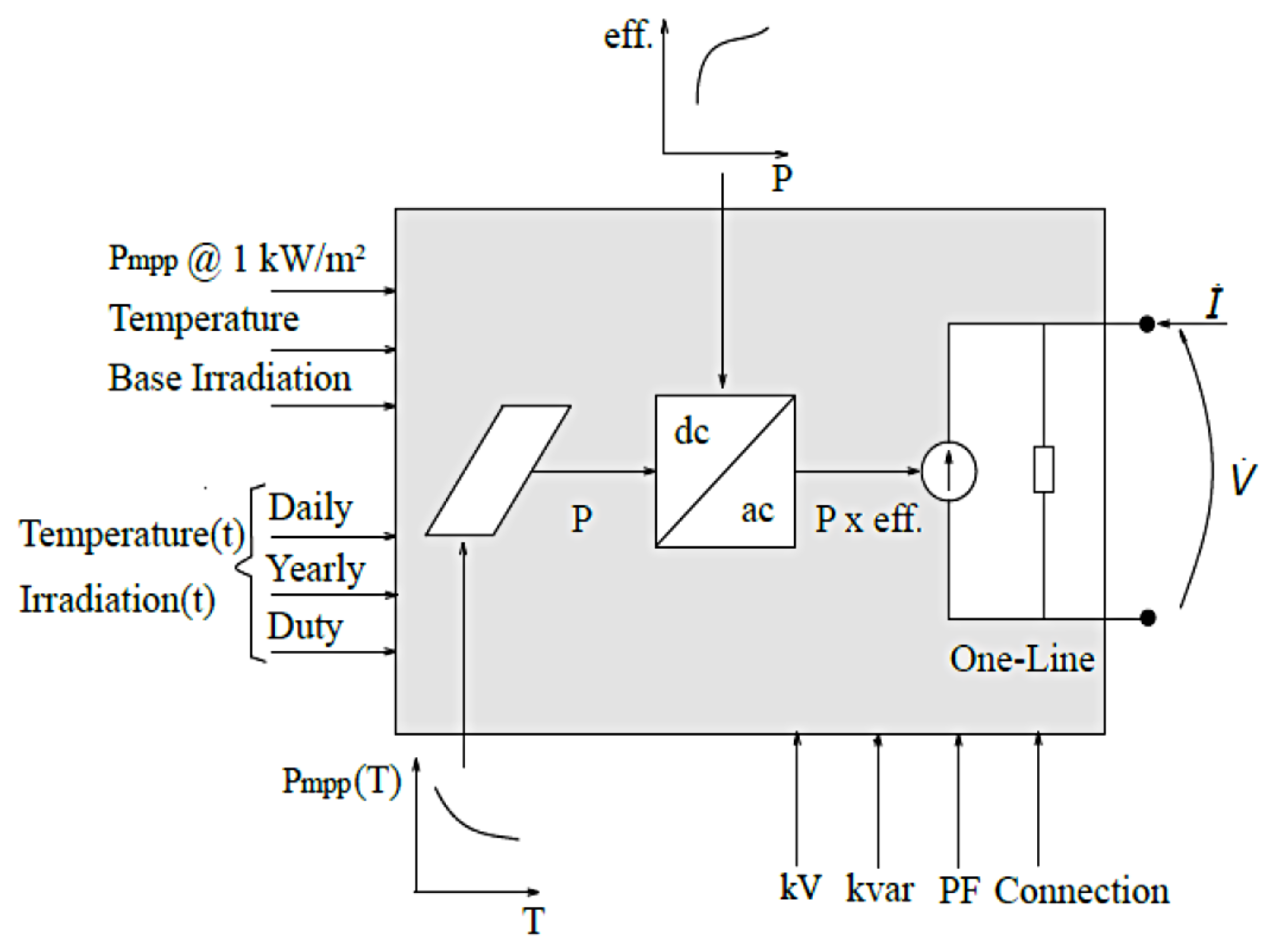 Energies 14 04021 g002