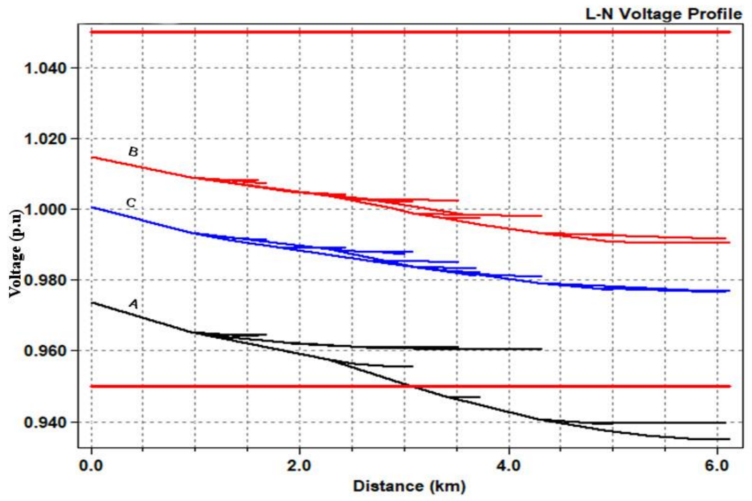 Energies 14 04021 g006