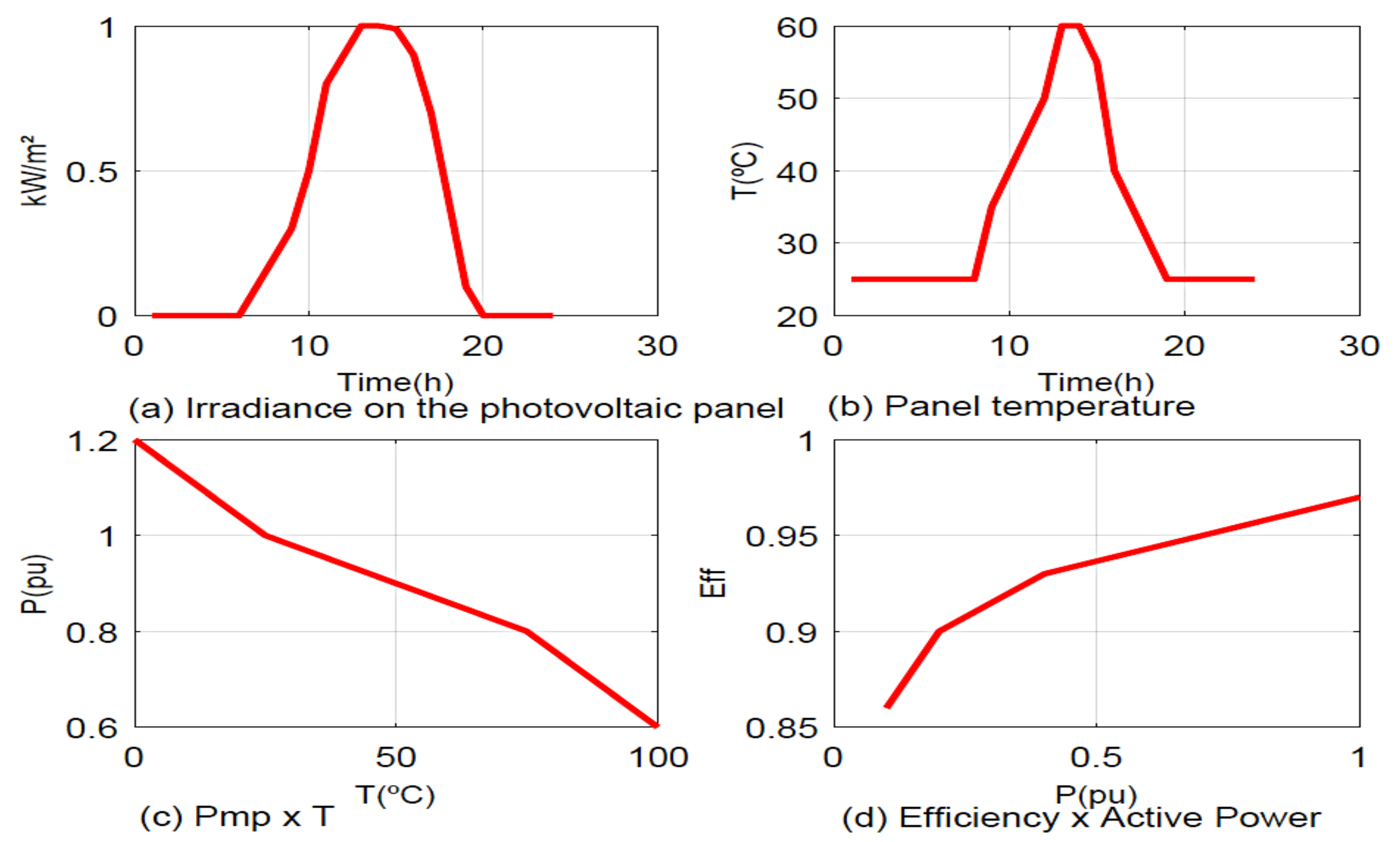Energies 14 04021 g009