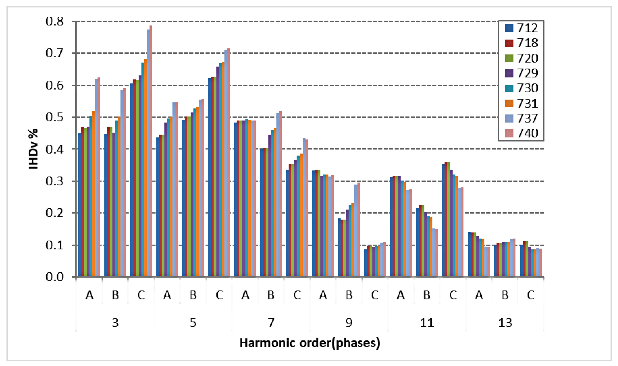 Energies 14 04021 g014