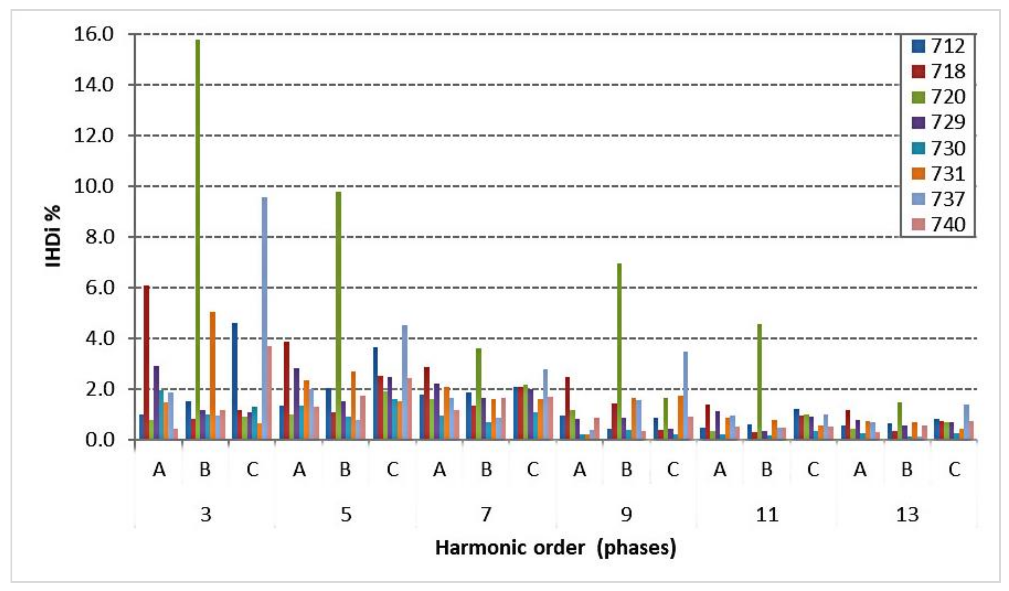 Energies 14 04021 g017