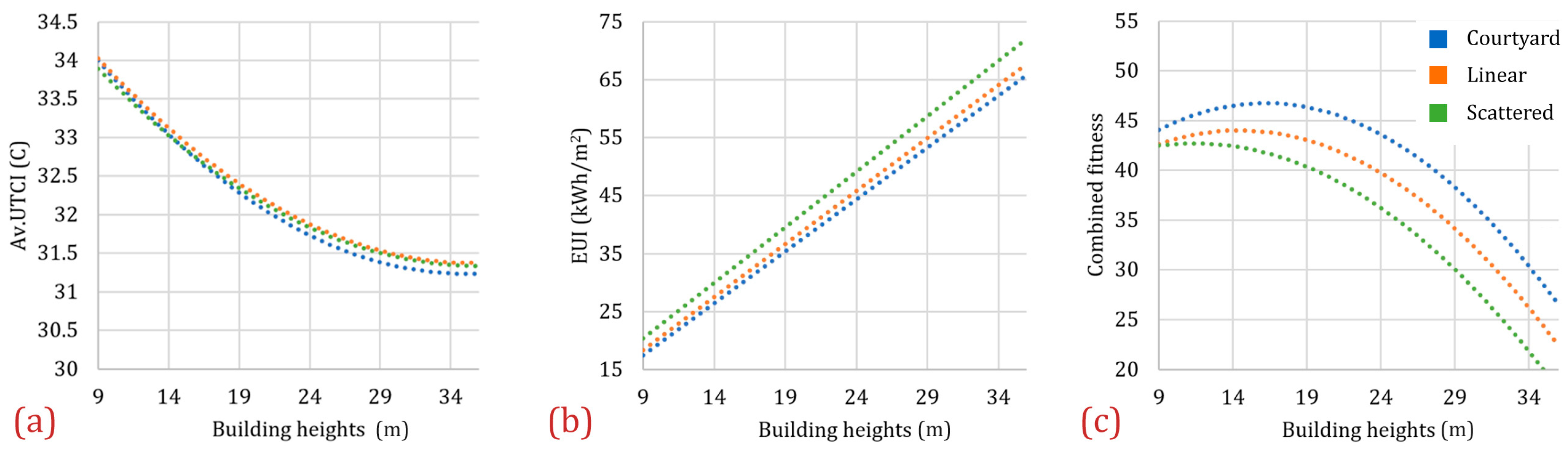 Energies 14 04026 g007