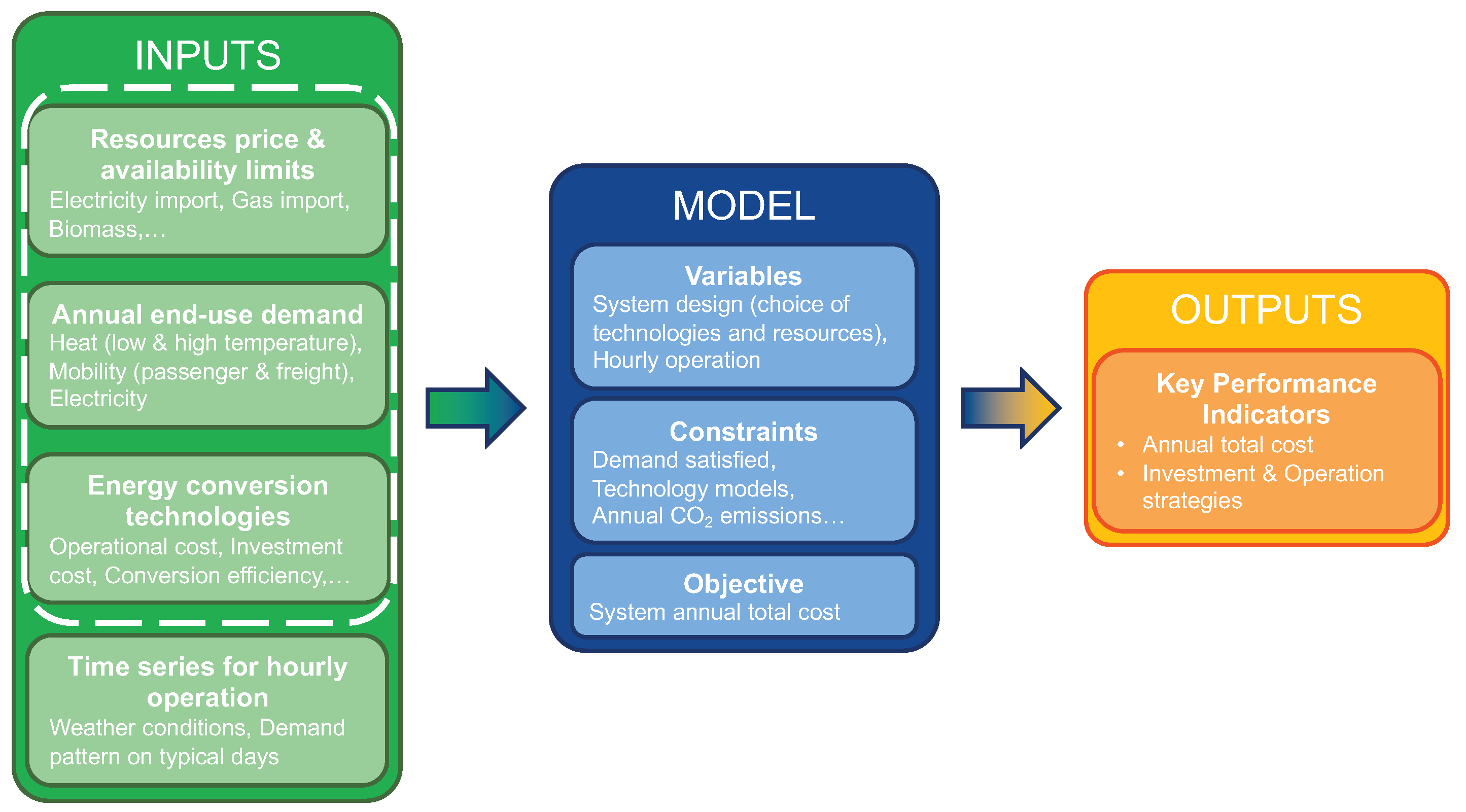 Energies 14 04027 g001