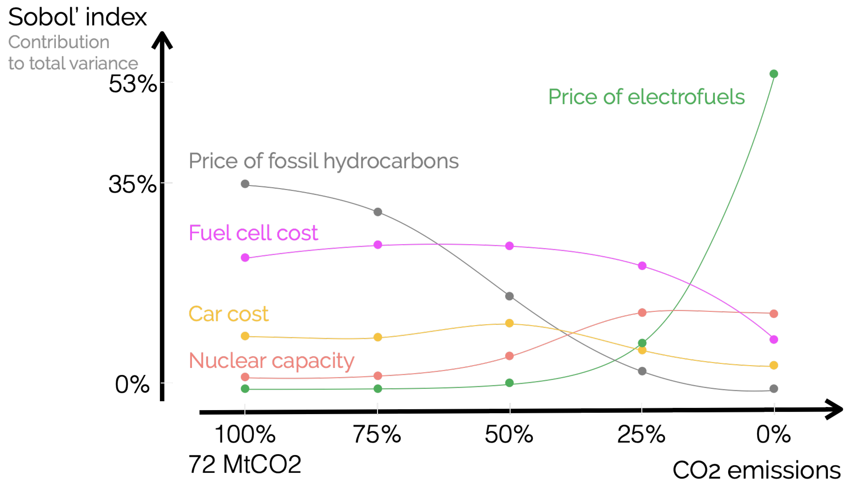 Energies 14 04027 g005