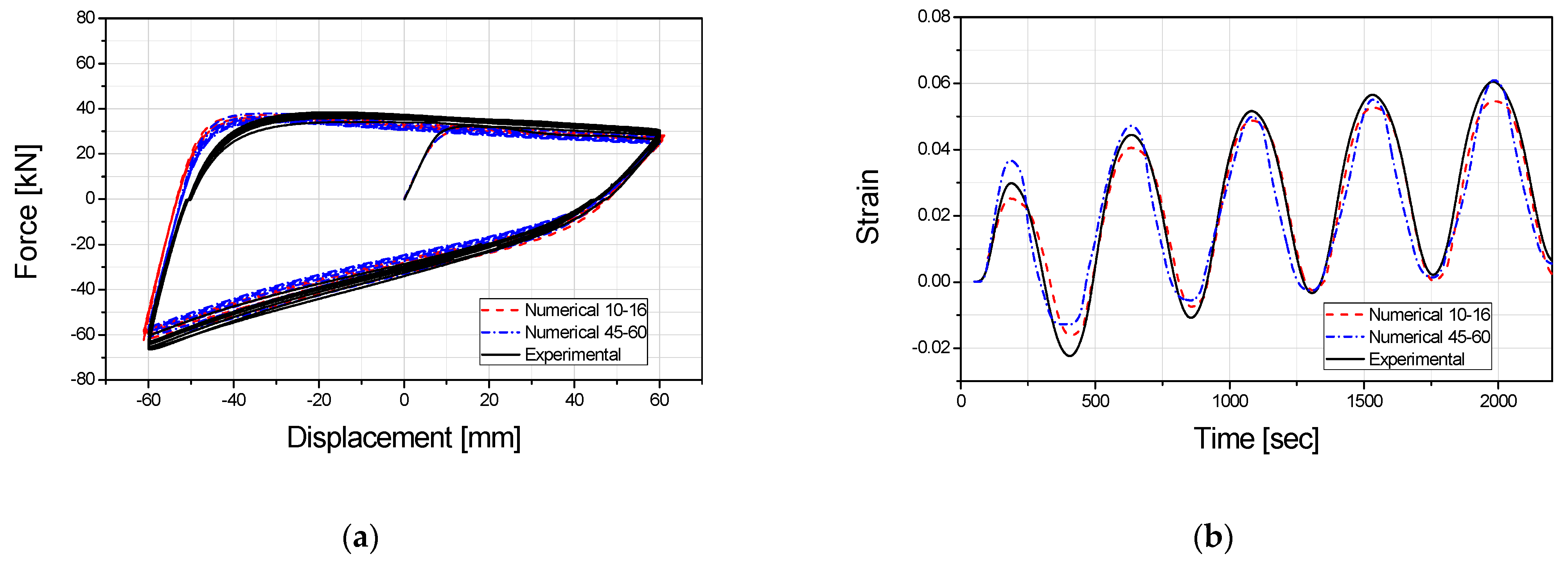 Energies 14 04028 g005
