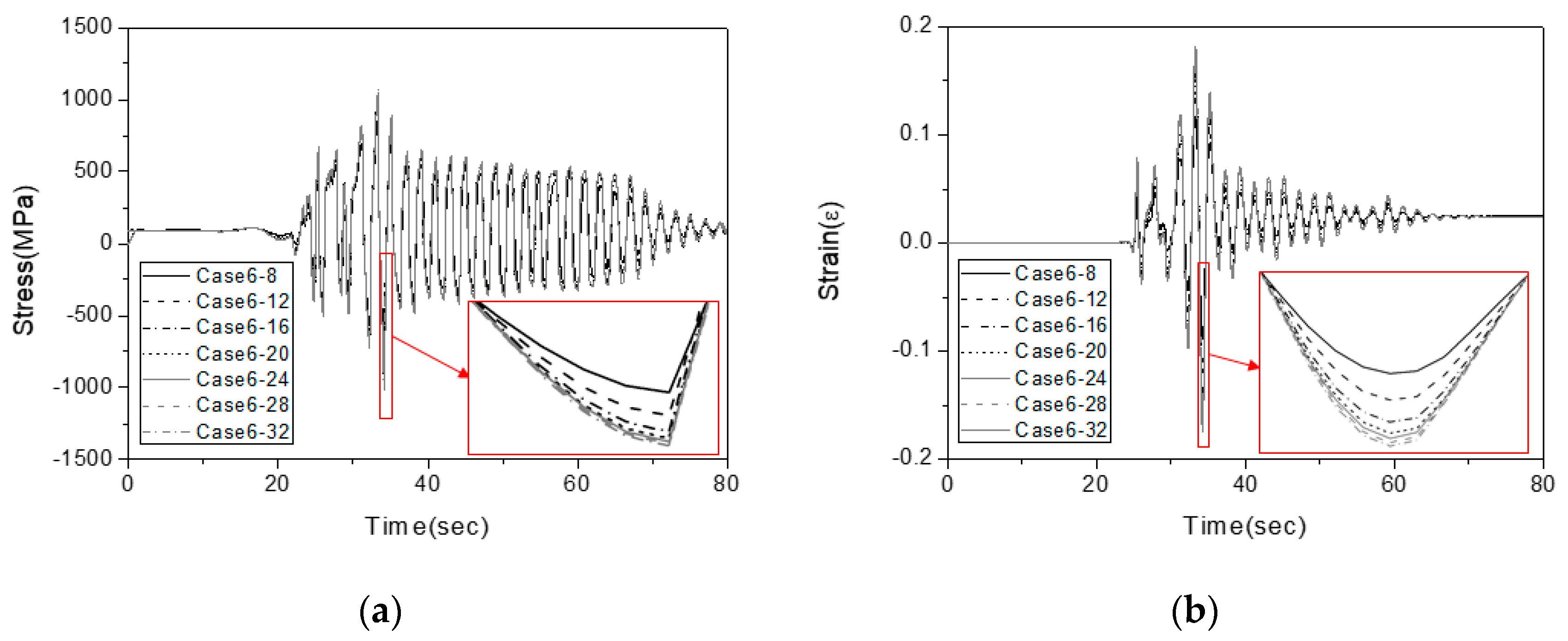 Energies 14 04028 g012