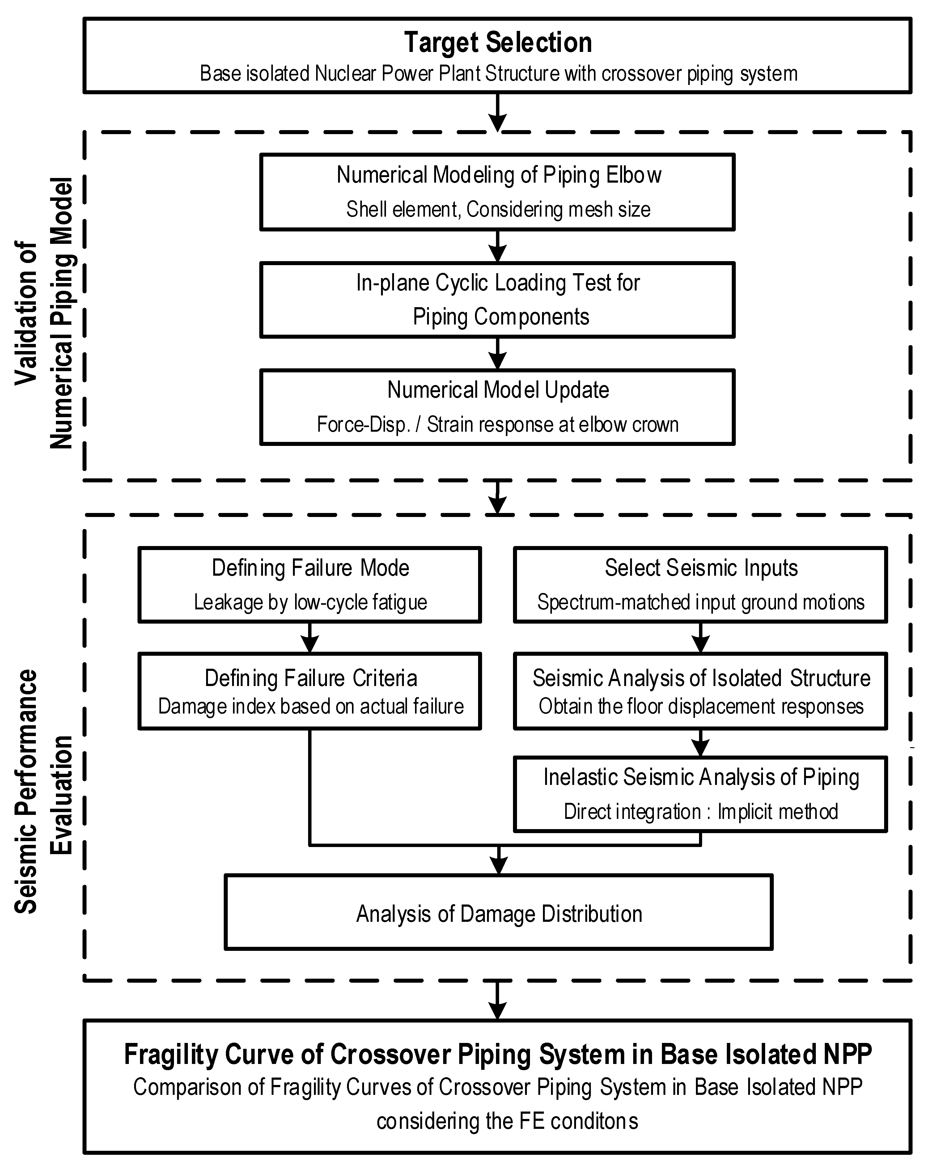 Energies 14 04028 g014