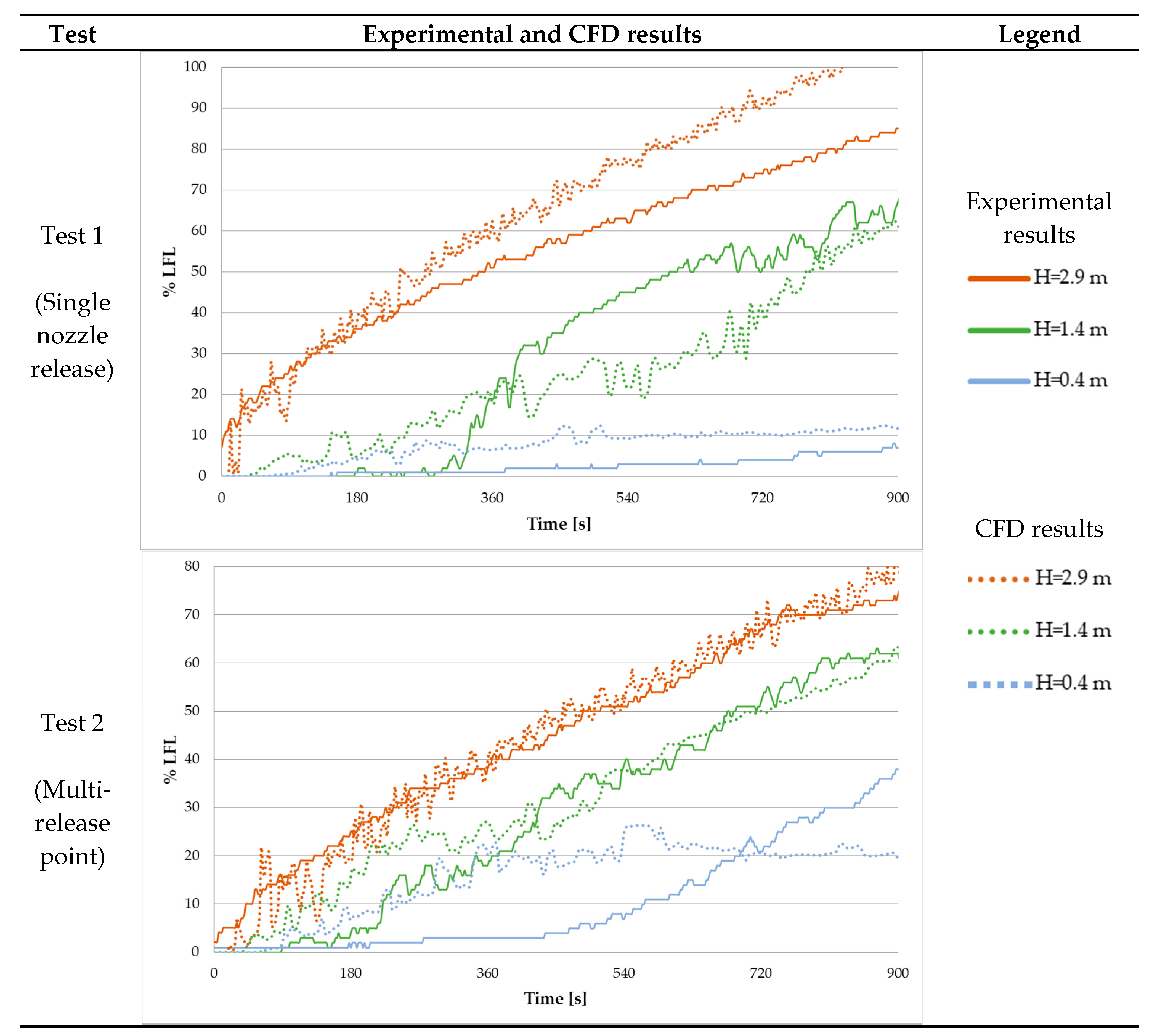 Energies 14 04029 g005