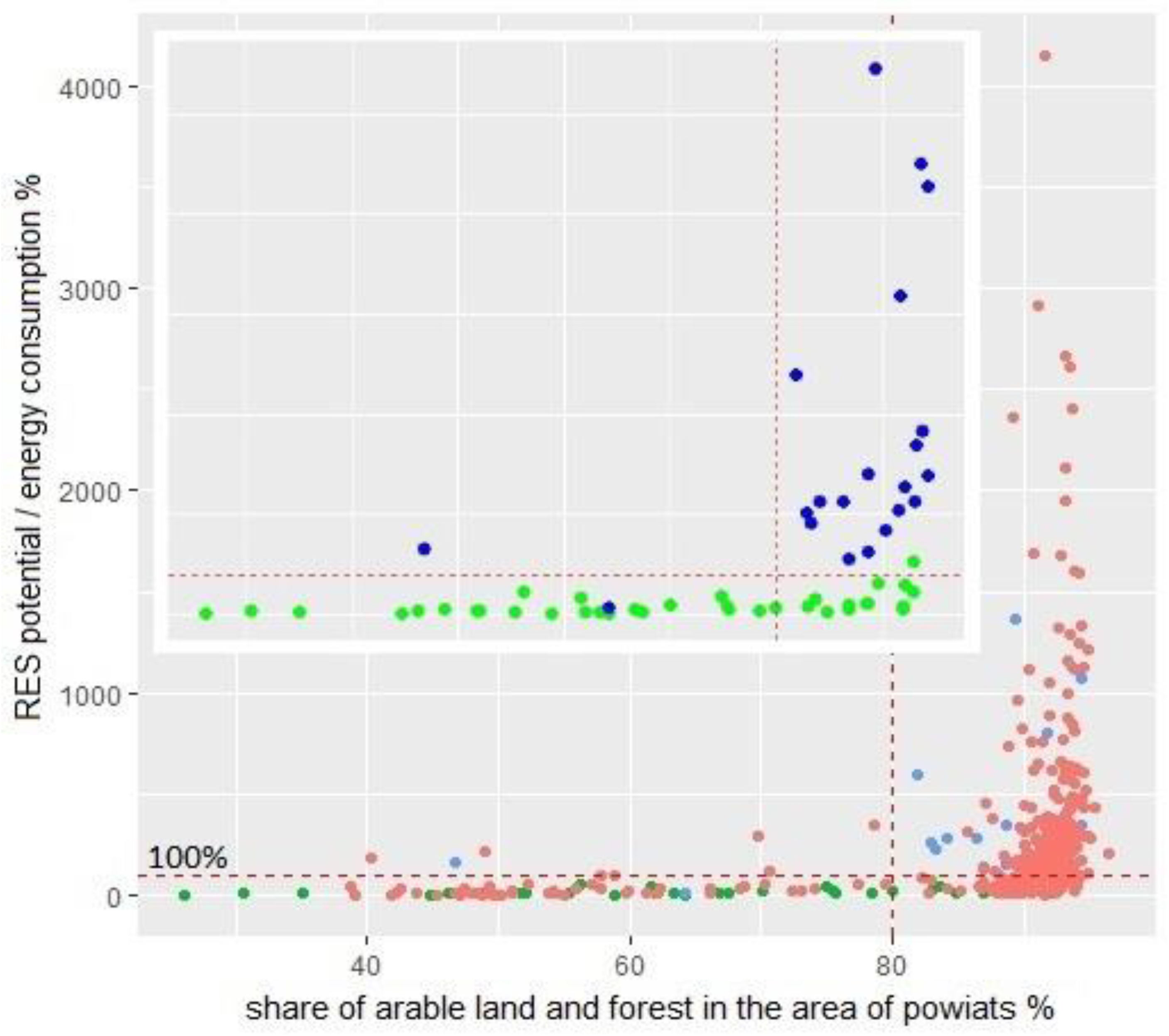 Energies 14 04033 g005