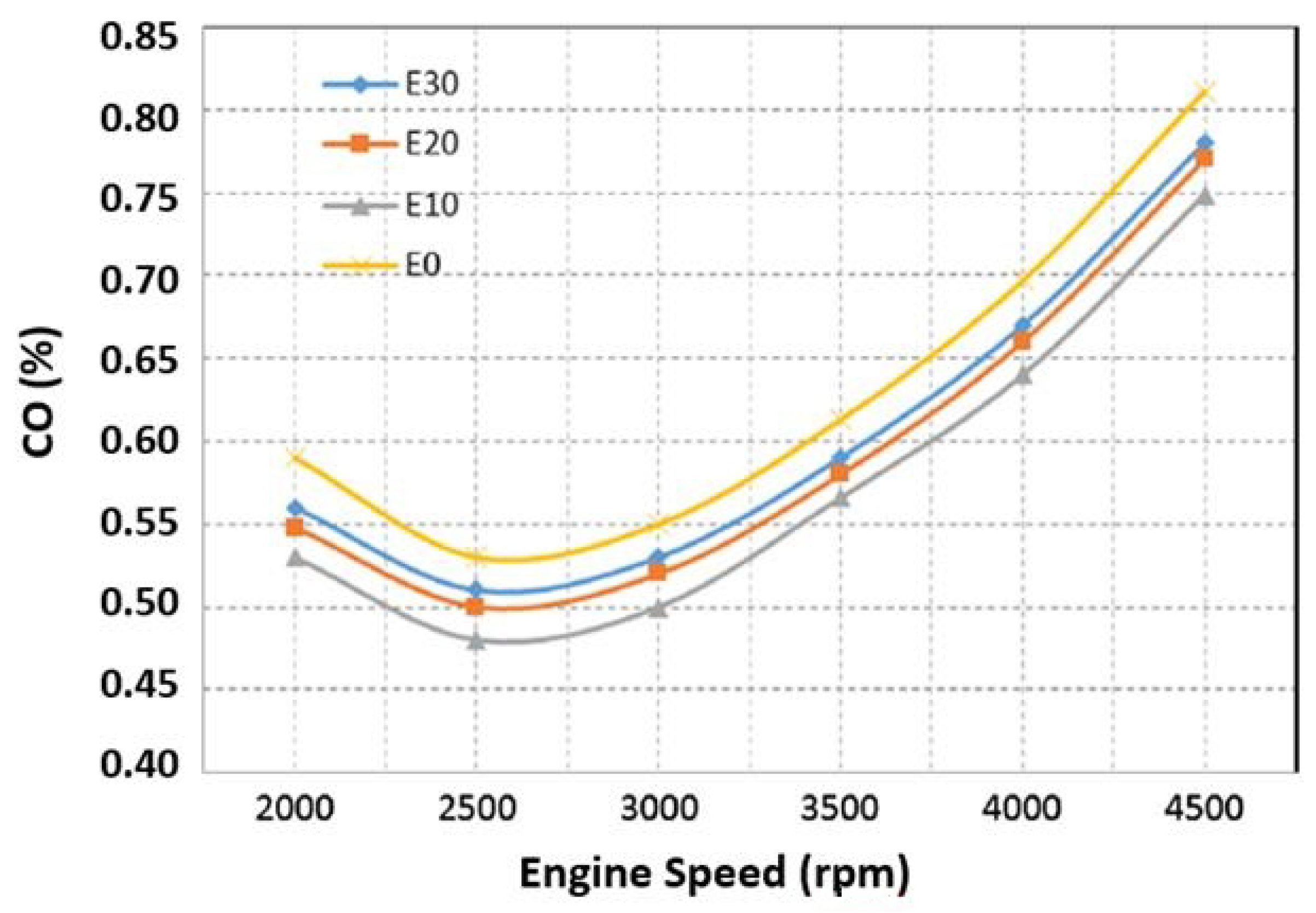 Energies 14 04034 g003