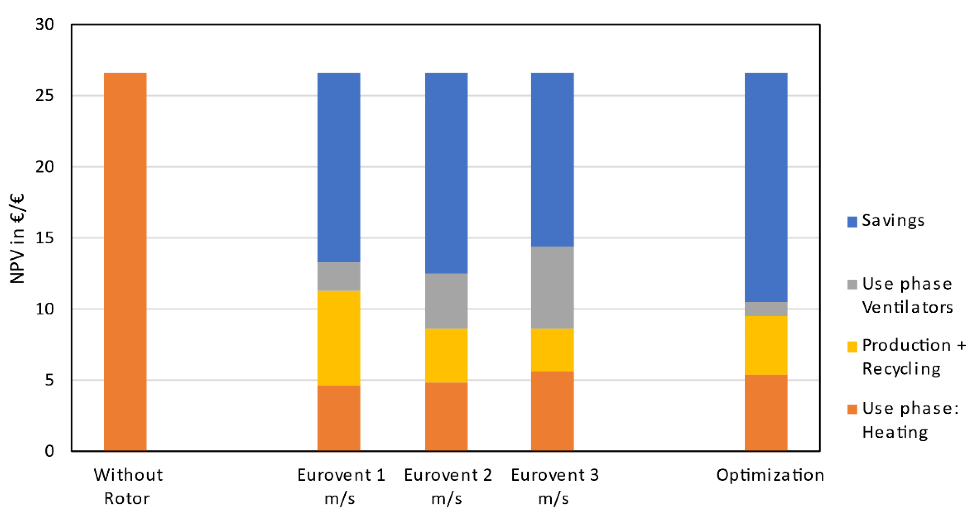 Energies 14 04037 g007