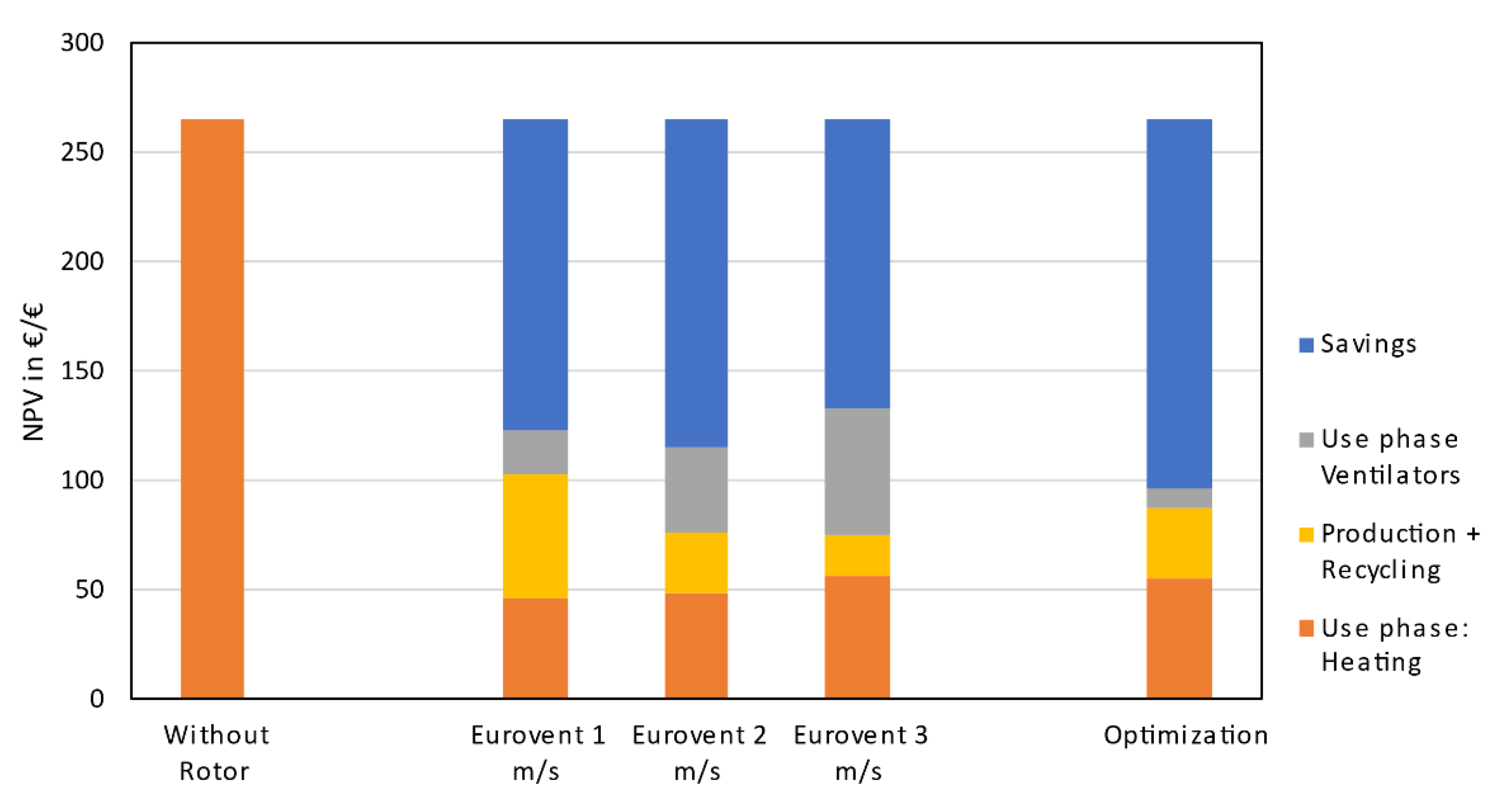 Energies 14 04037 g008