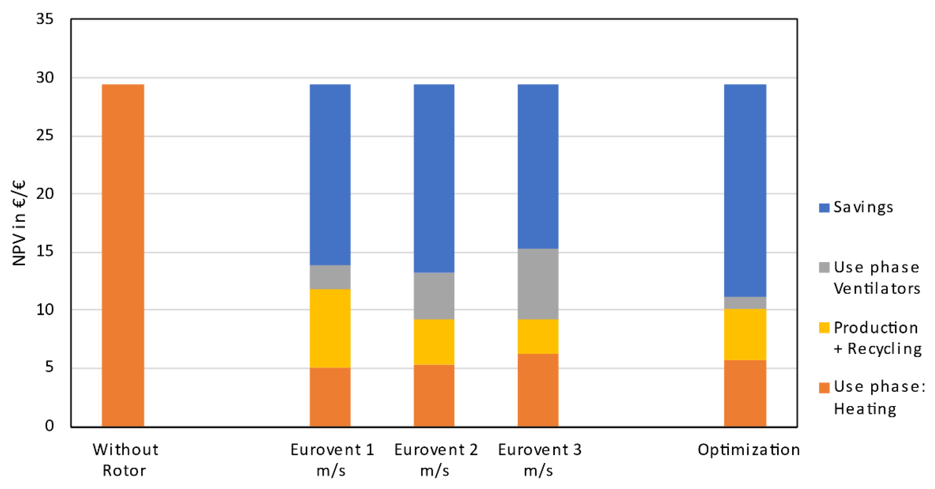 Energies 14 04037 g009