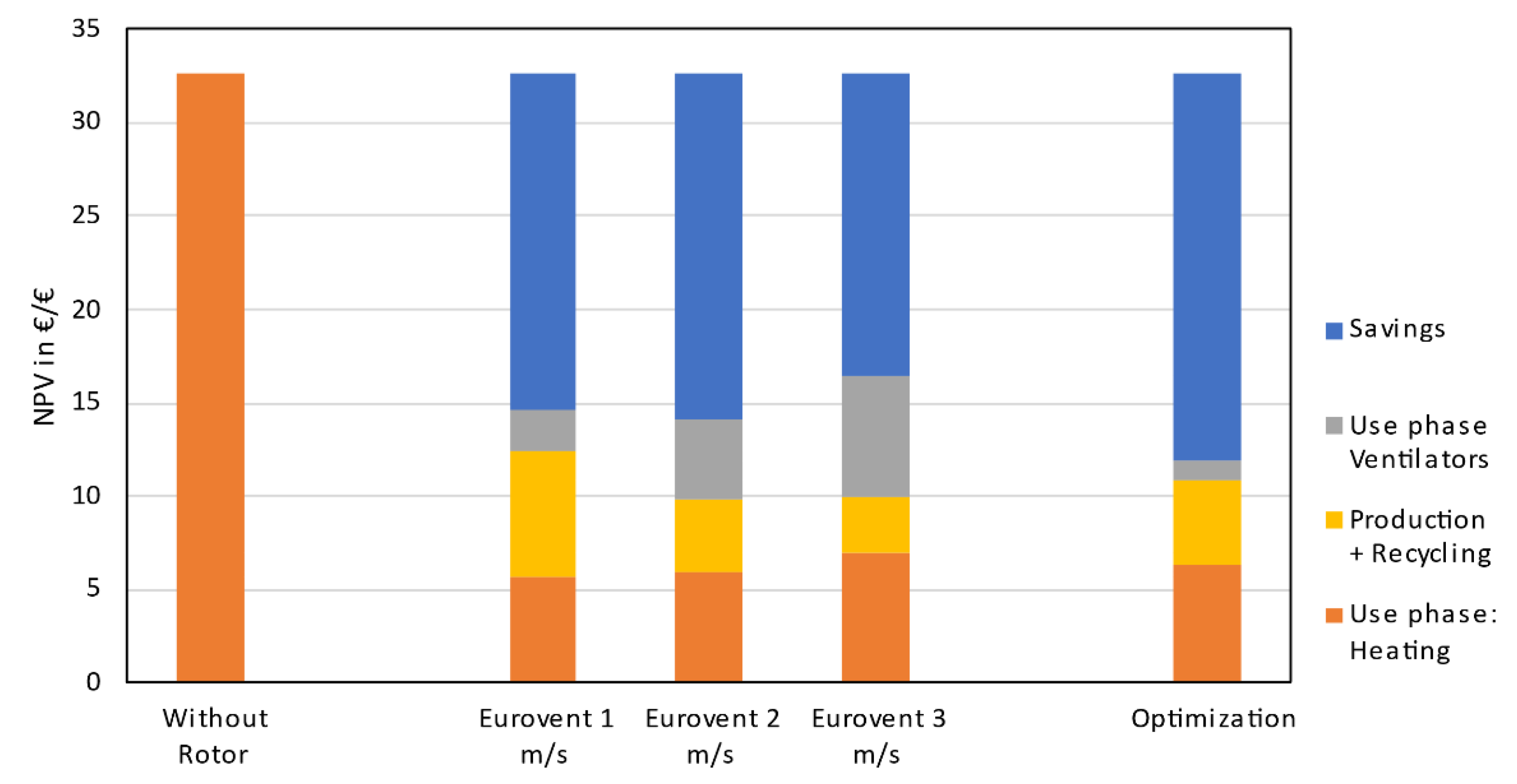 Energies 14 04037 g010