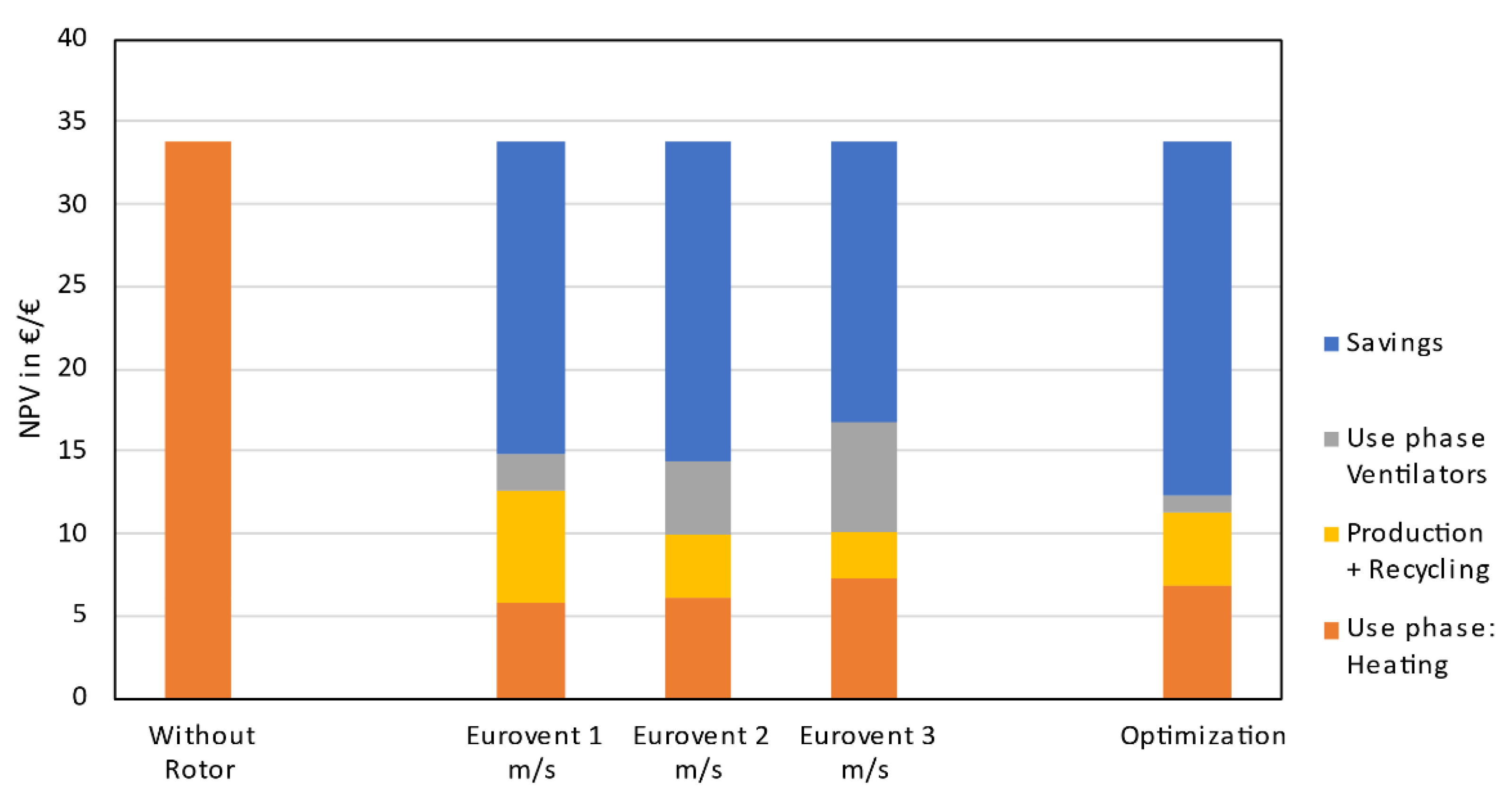 Energies 14 04037 g011