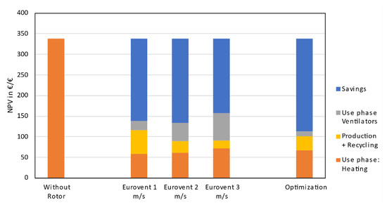 Energies 14 04037 g0a1 550