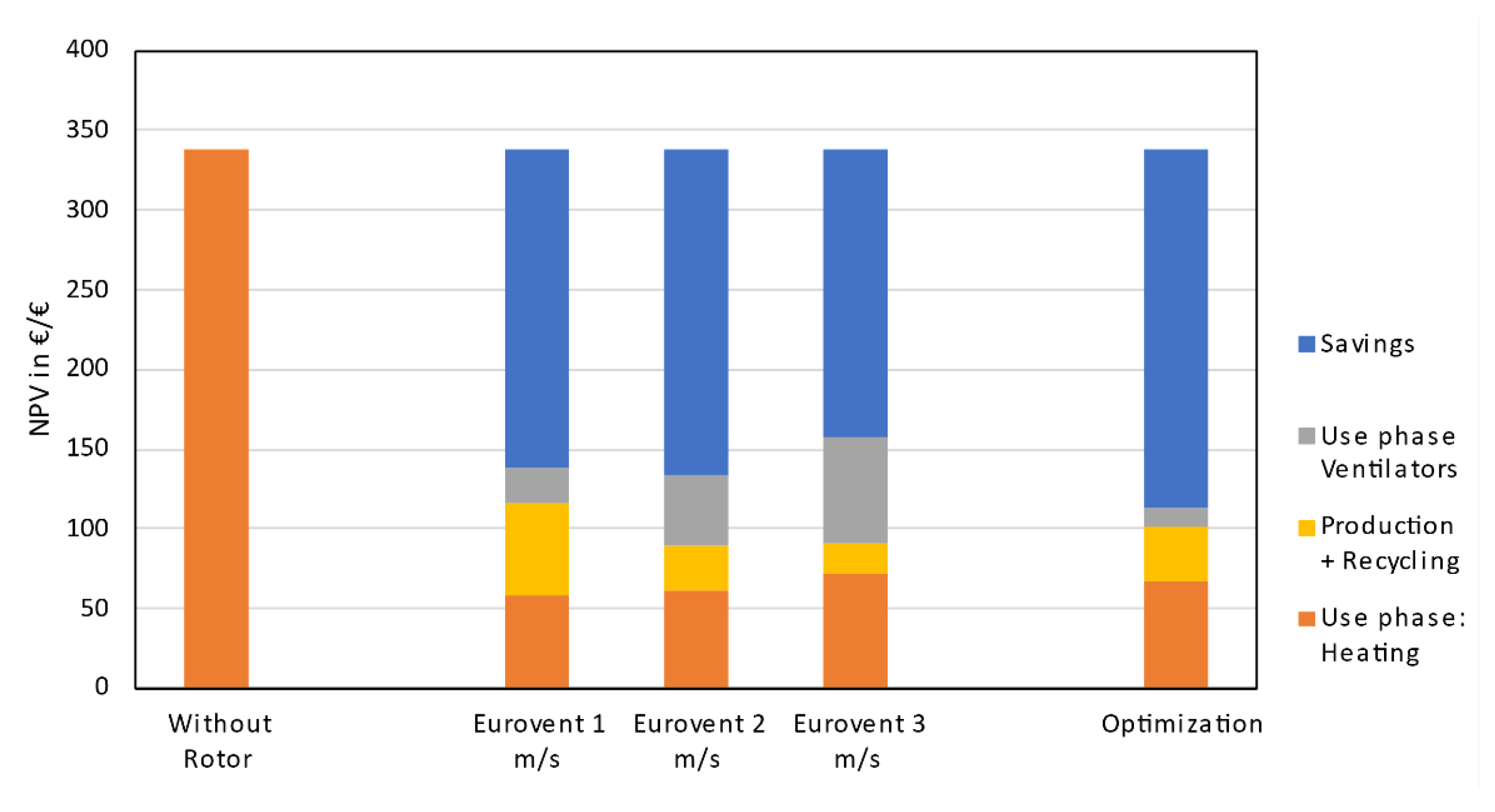 Energies 14 04037 g0a1
