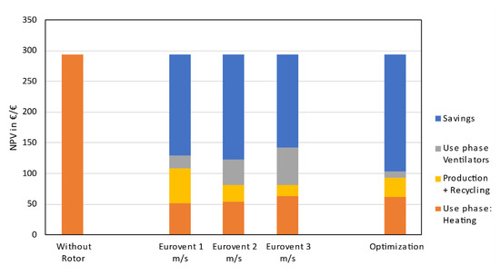 Energies 14 04037 g0a2 550