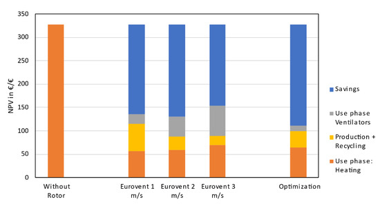 Energies 14 04037 g0a3 550