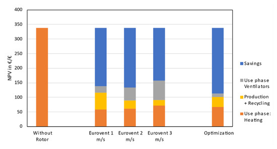 Energies 14 04037 g0a4 550