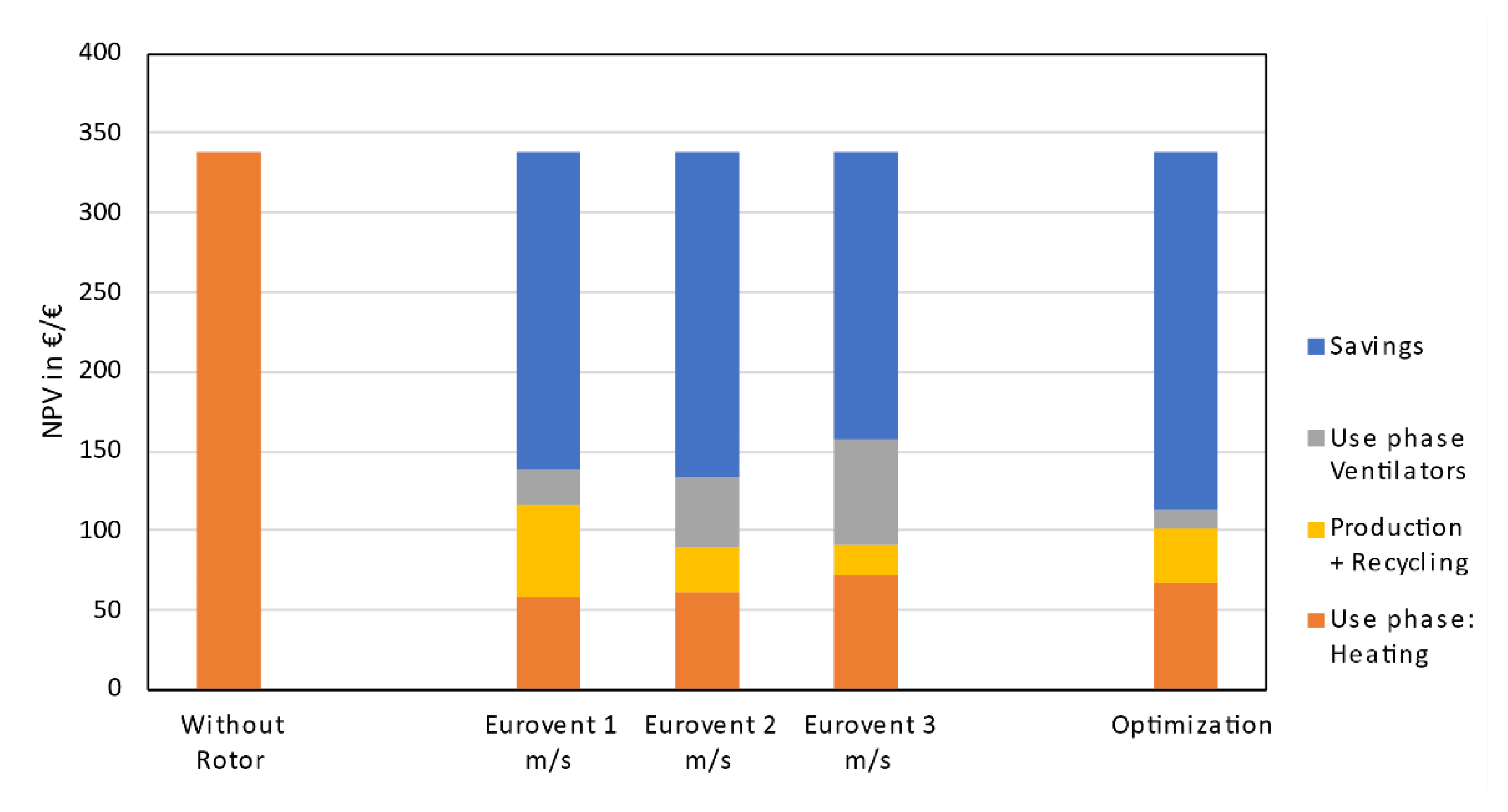 Energies 14 04037 g0a4