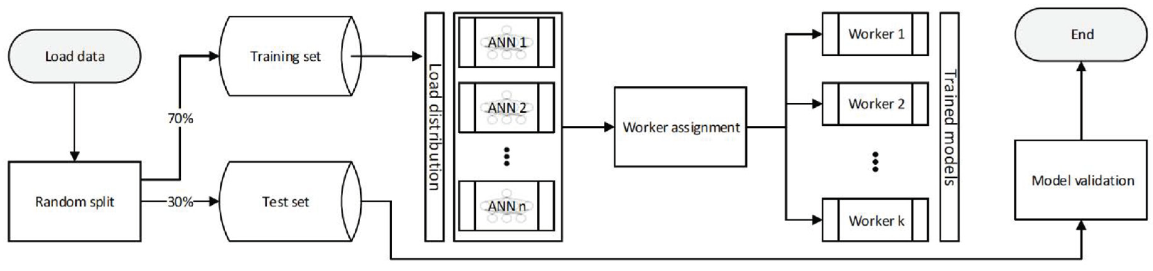 Energies 14 04038 g005