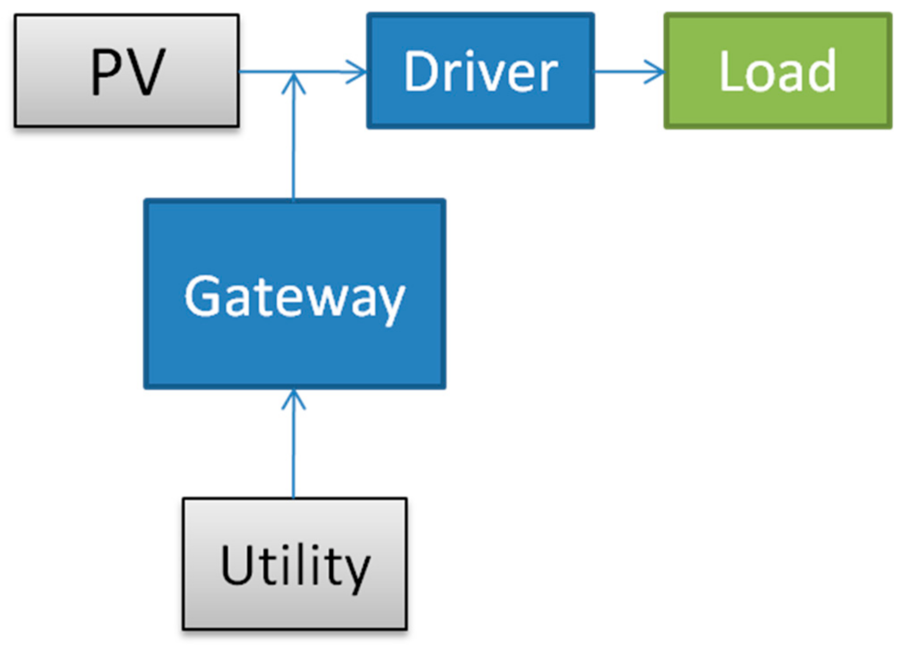 Energies 14 04039 g002