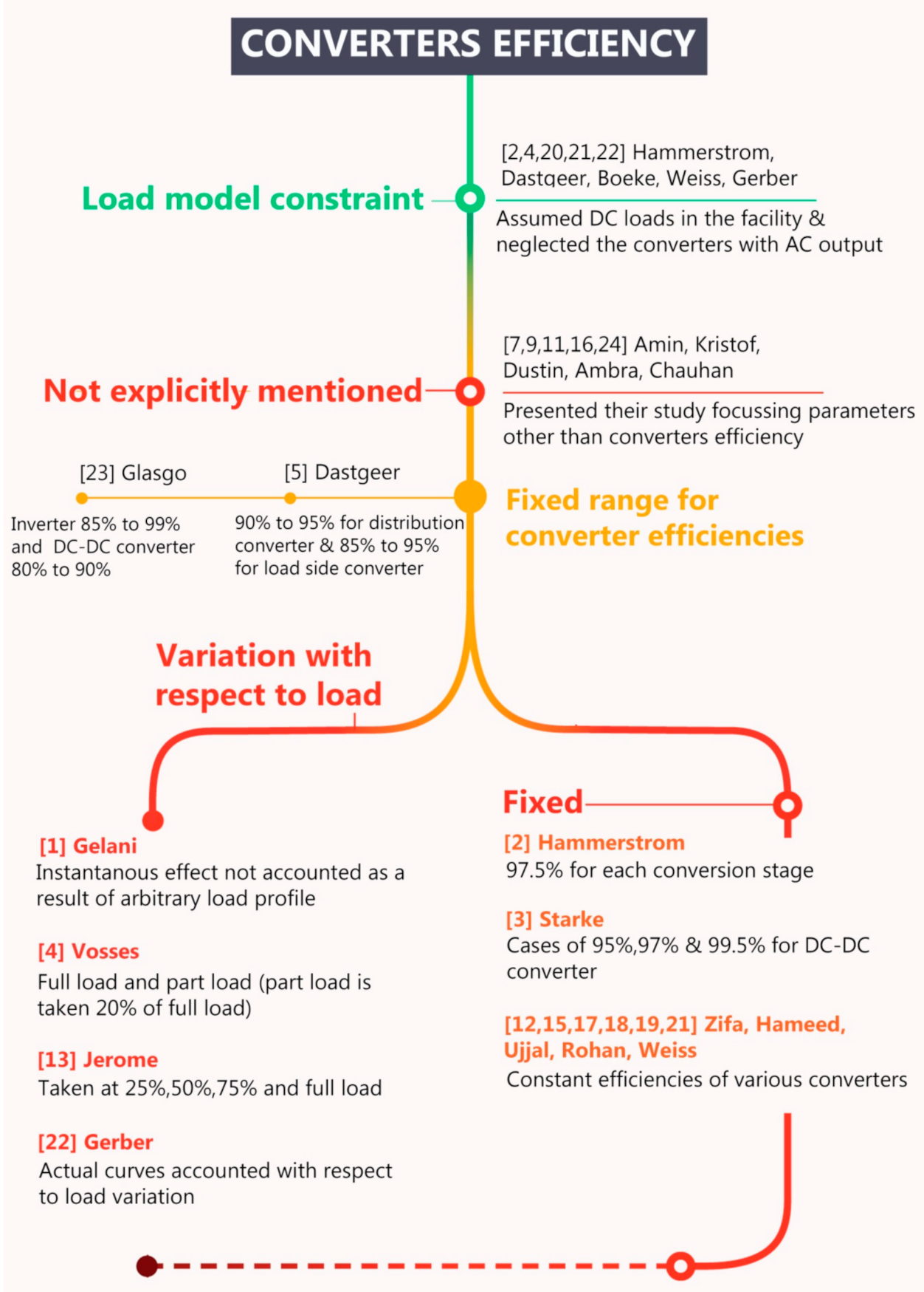 Energies 14 04039 g004