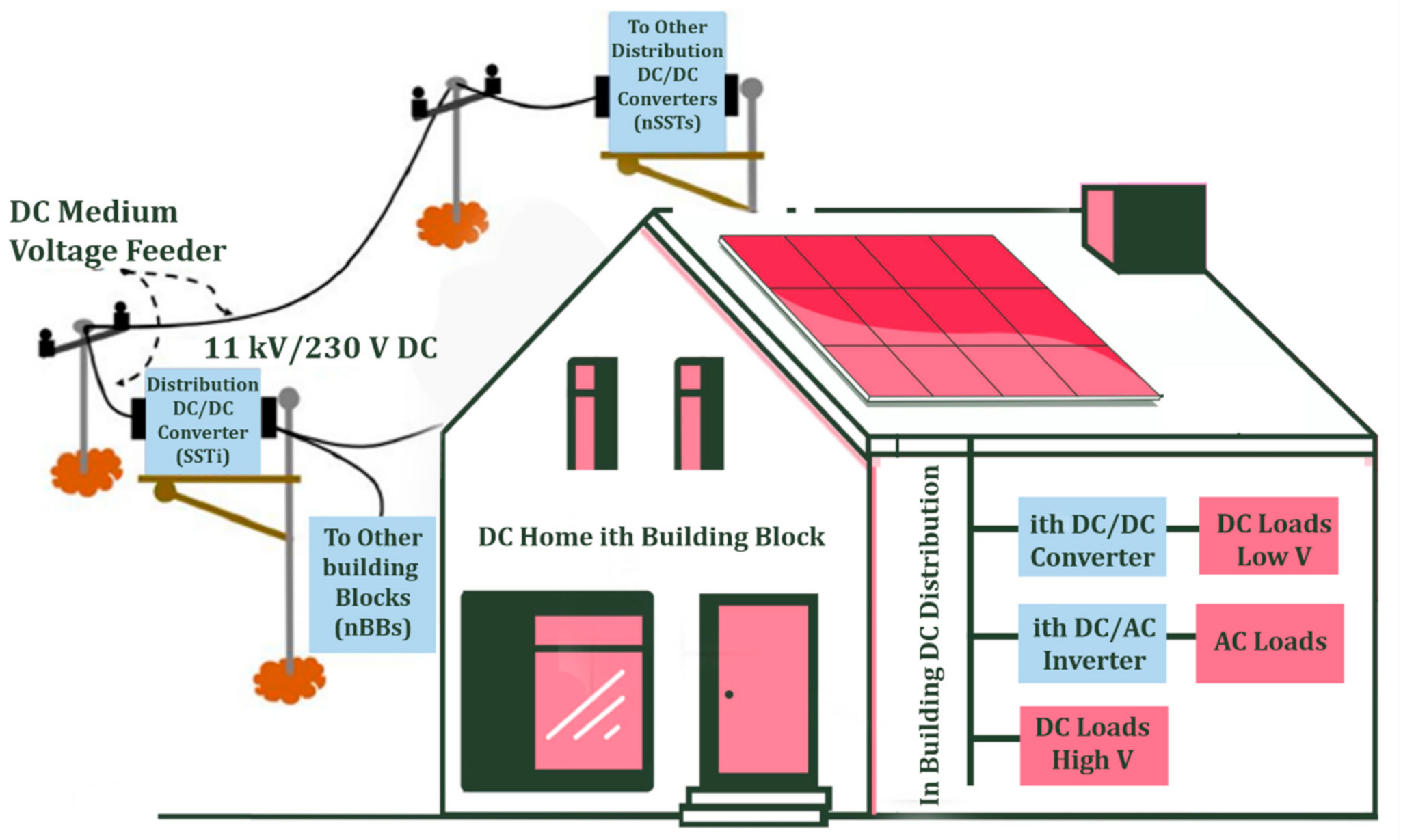 Energies 14 04039 g007