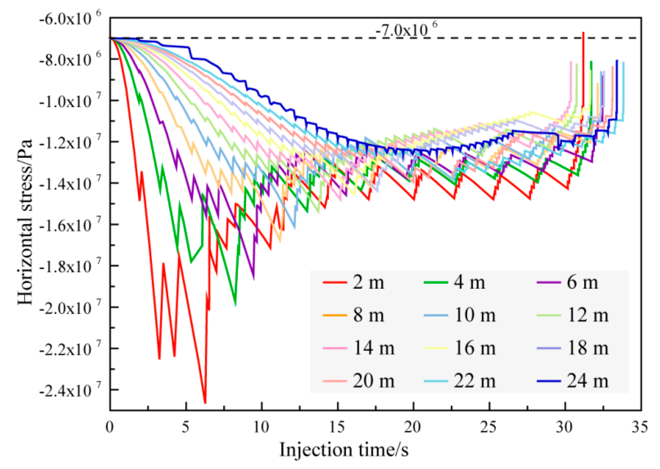 Energies 14 04040 g004