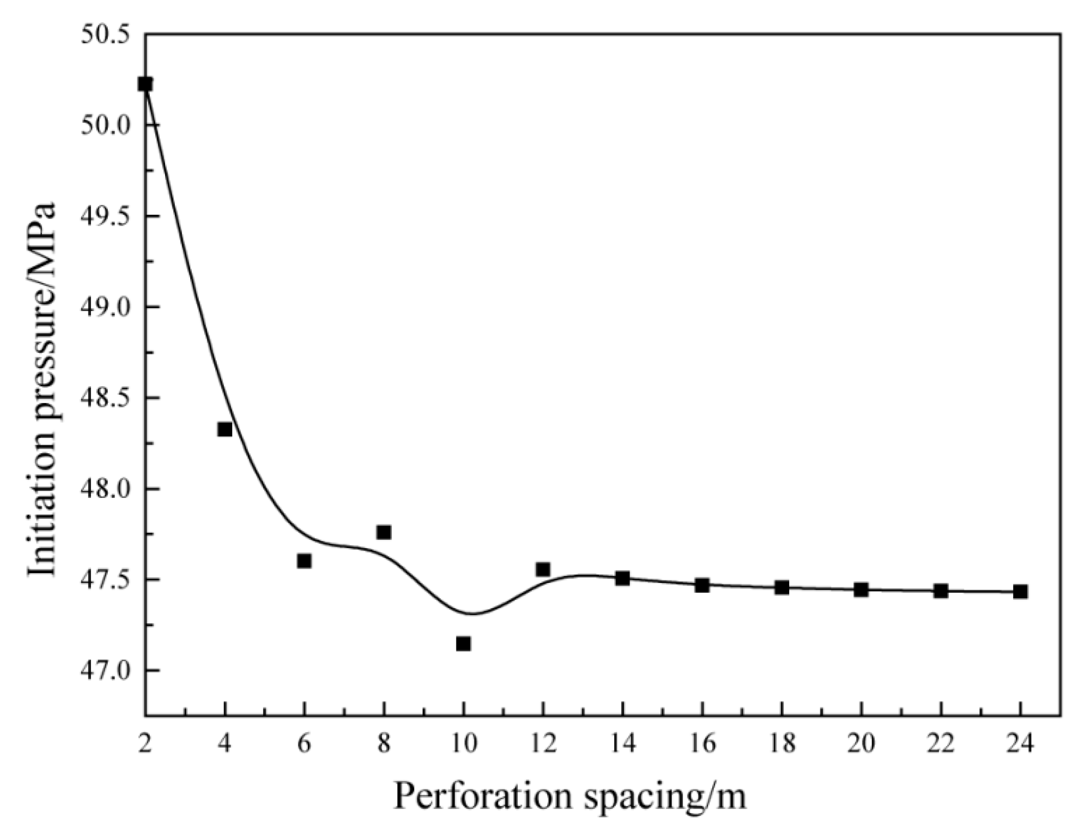 Energies 14 04040 g012