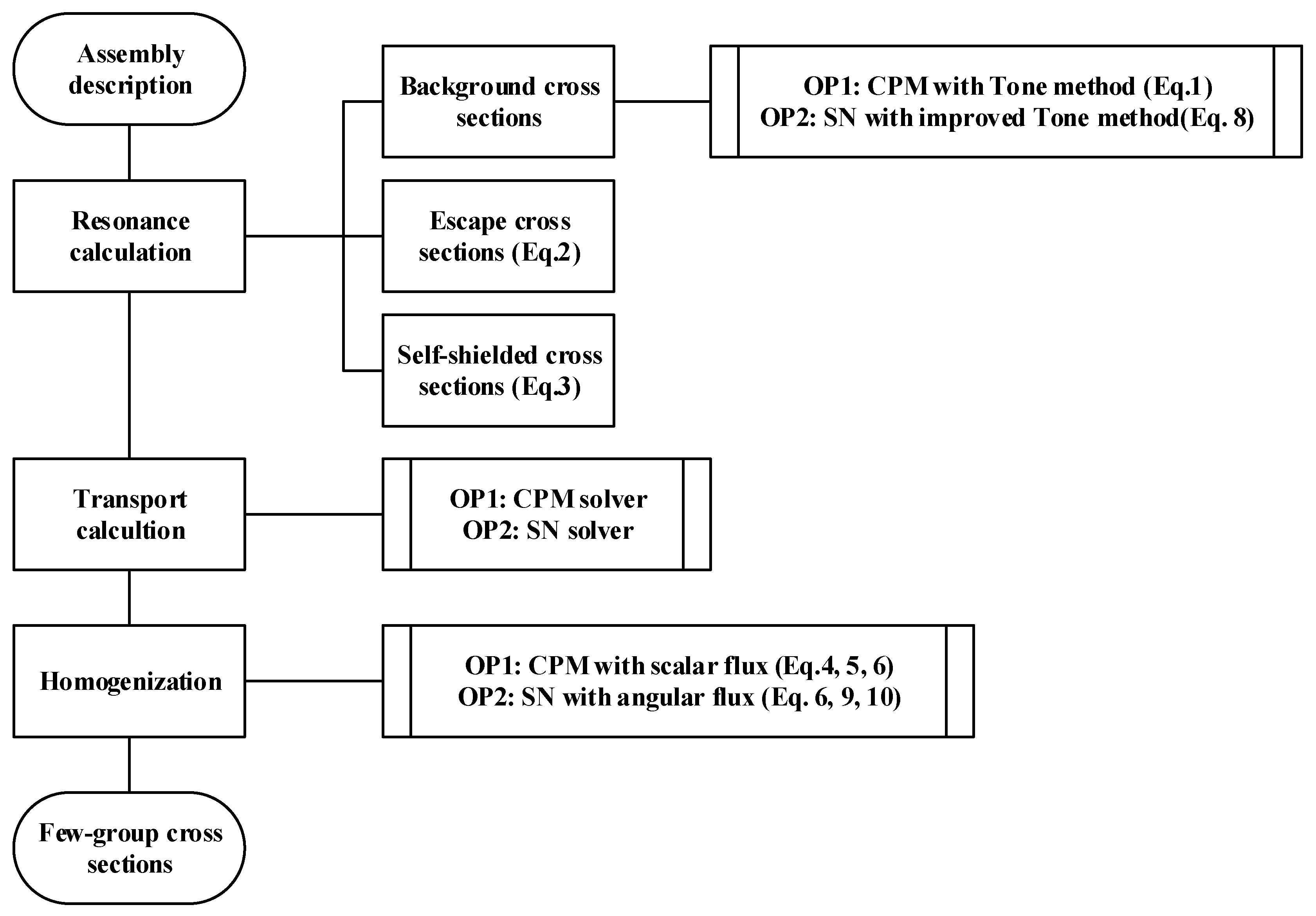 Energies 14 04042 g001