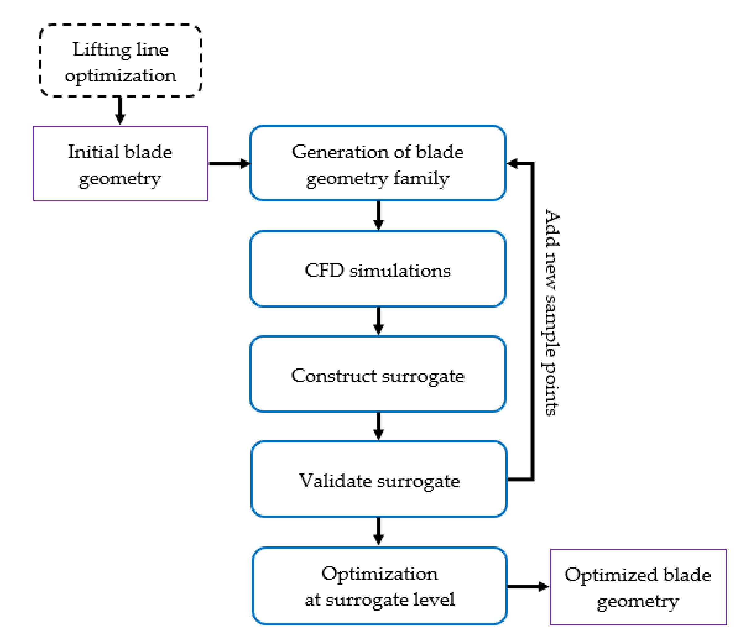 Energies 14 04045 g004