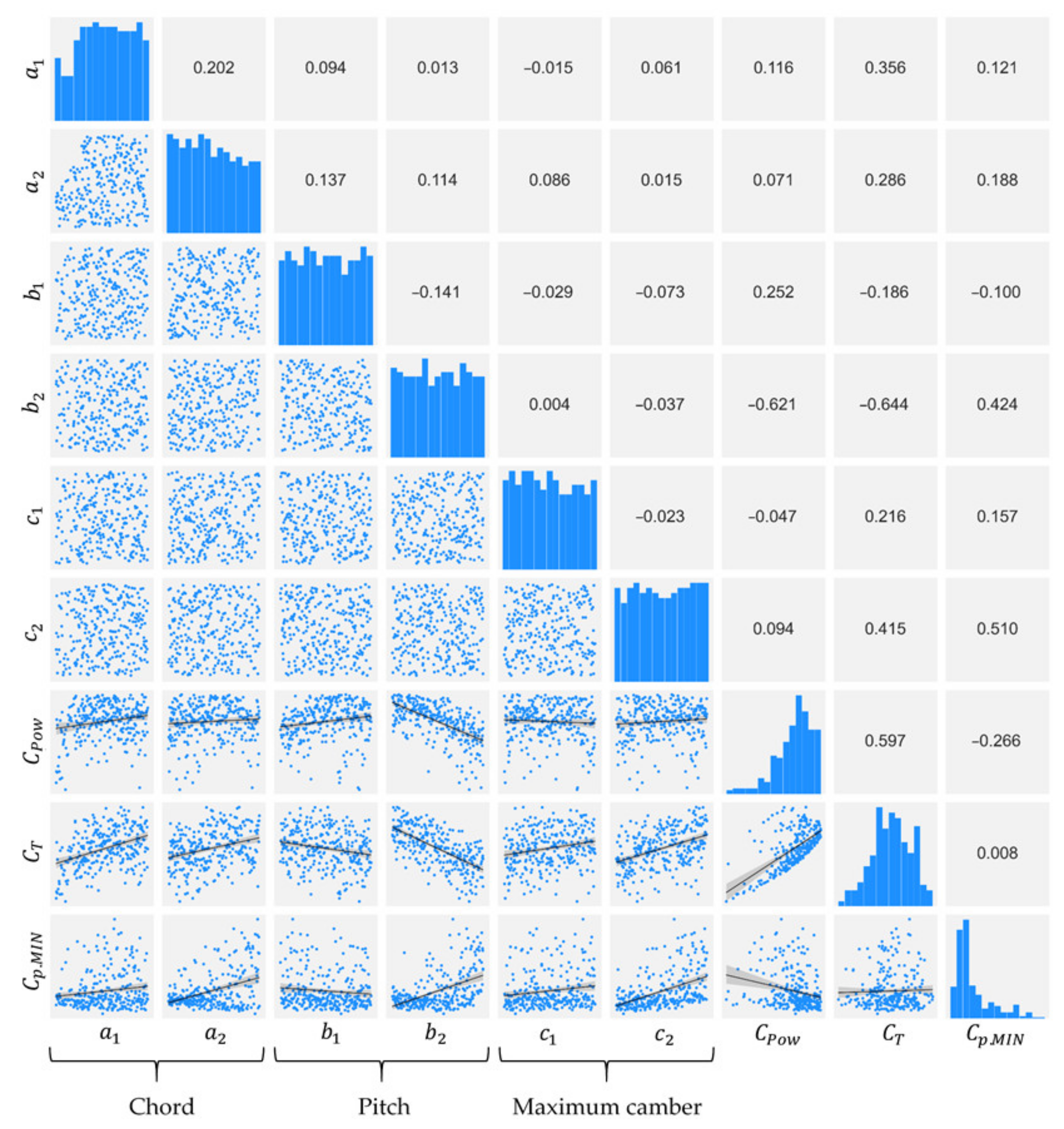 Energies 14 04045 g005